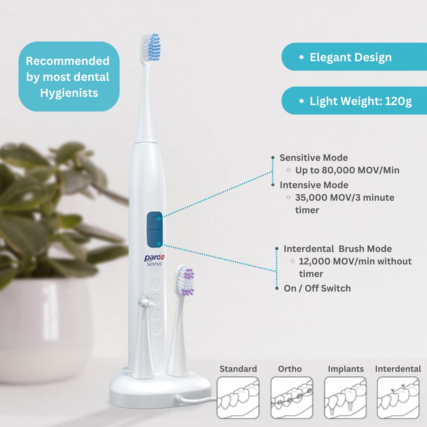 Paro Sonic Electric Toothbrush with Hydro Dynamic Technology - 80,000 VPM for Deep Cleaning & Sensitive Teeth Care - Includes Travel Case & Interdental Brushes - Perfect for Travel, Home Use & Daily Oral Hygiene Routine