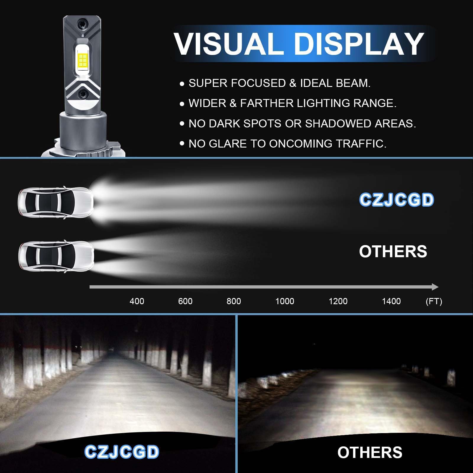 H15 LED Bulbs 500% Ultra Bright 6500K Cool White - Fog Light, High Beam & Low Beam Replacement - 1:1 Size Halogen Bulbs, Plug-N-Play, IP68 Waterproof - Perfect for Trucks, SUVs & Off-Road Vehicles (Pack of 2)