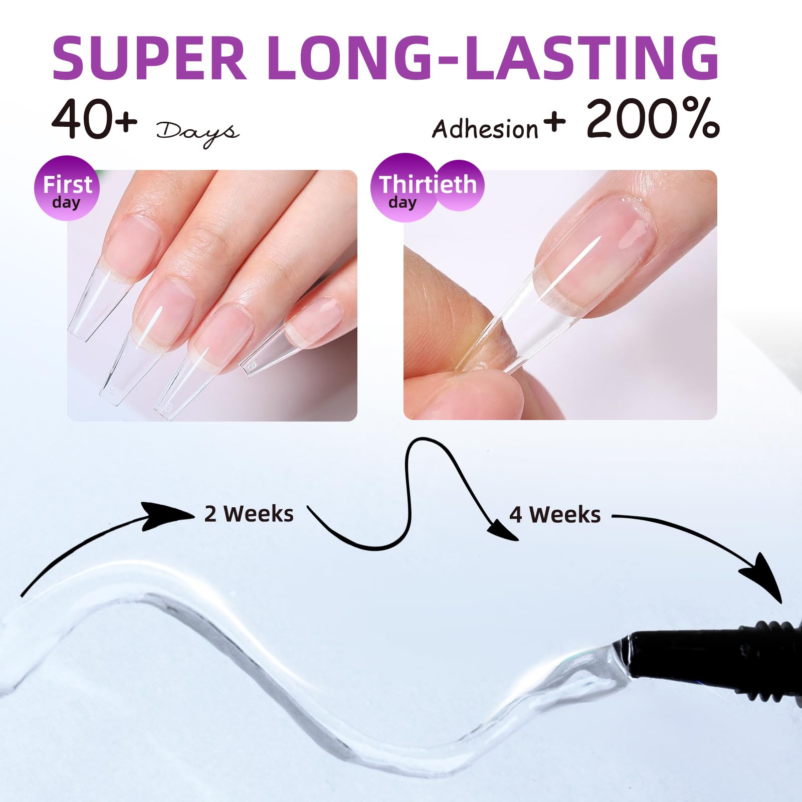 Upgraded Semi-Solid Nail Glue - 2 Pack Super Strong Nail Adhesive Gel for Press On Nails & Tips | 10 Second Quick Dry, No UV Lamp Needed | 28+ Days Long Lasting | 10g Nail Glue for Home & Salon Use | Perfect for DIY Manicures, Nail Extensions & False Nail Application