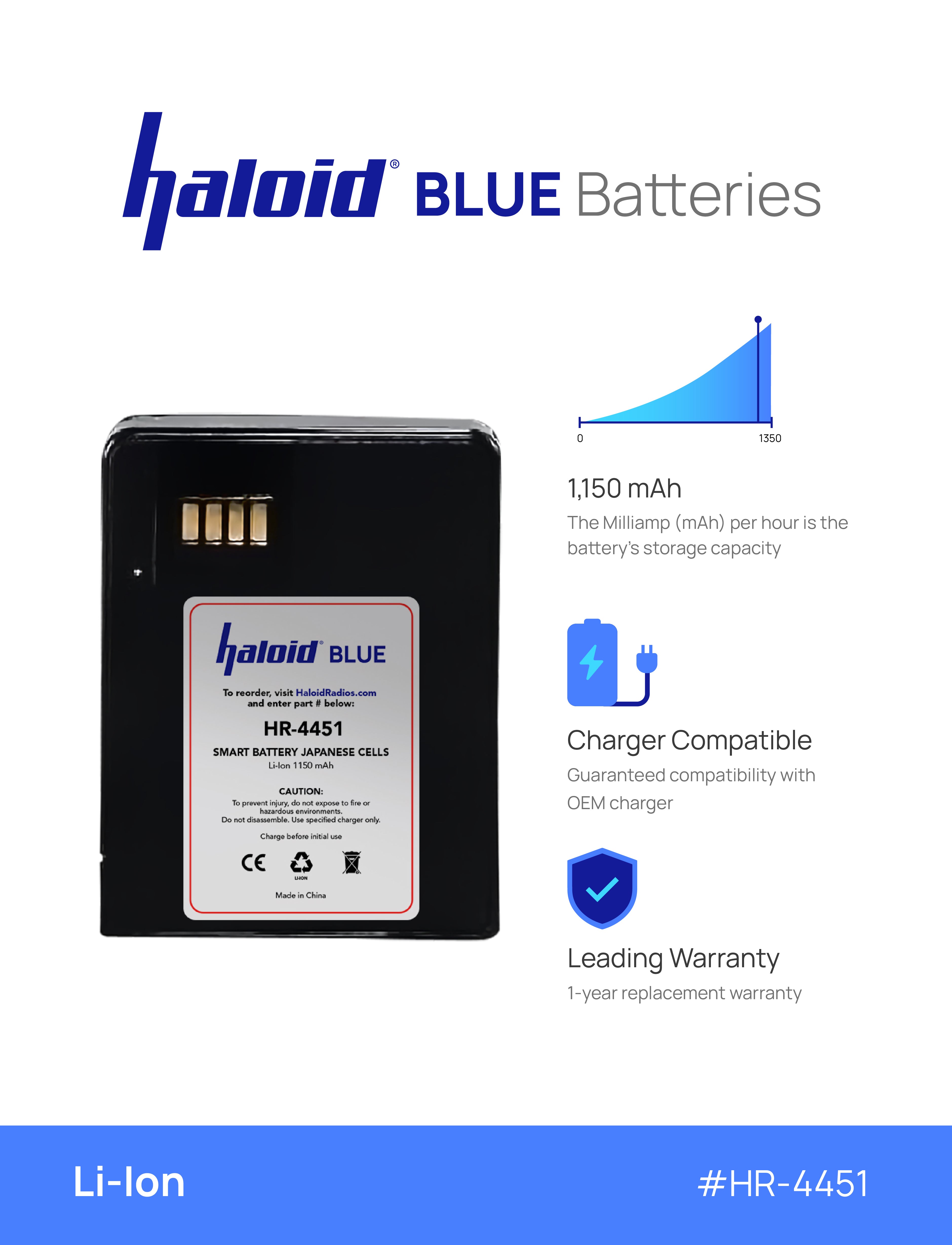 Haloid BLUE HR 4451 Li-Ion Battery Replacement for MINITOR VI Pager - Long Lasting Power for Emergency Responders & Security Professionals