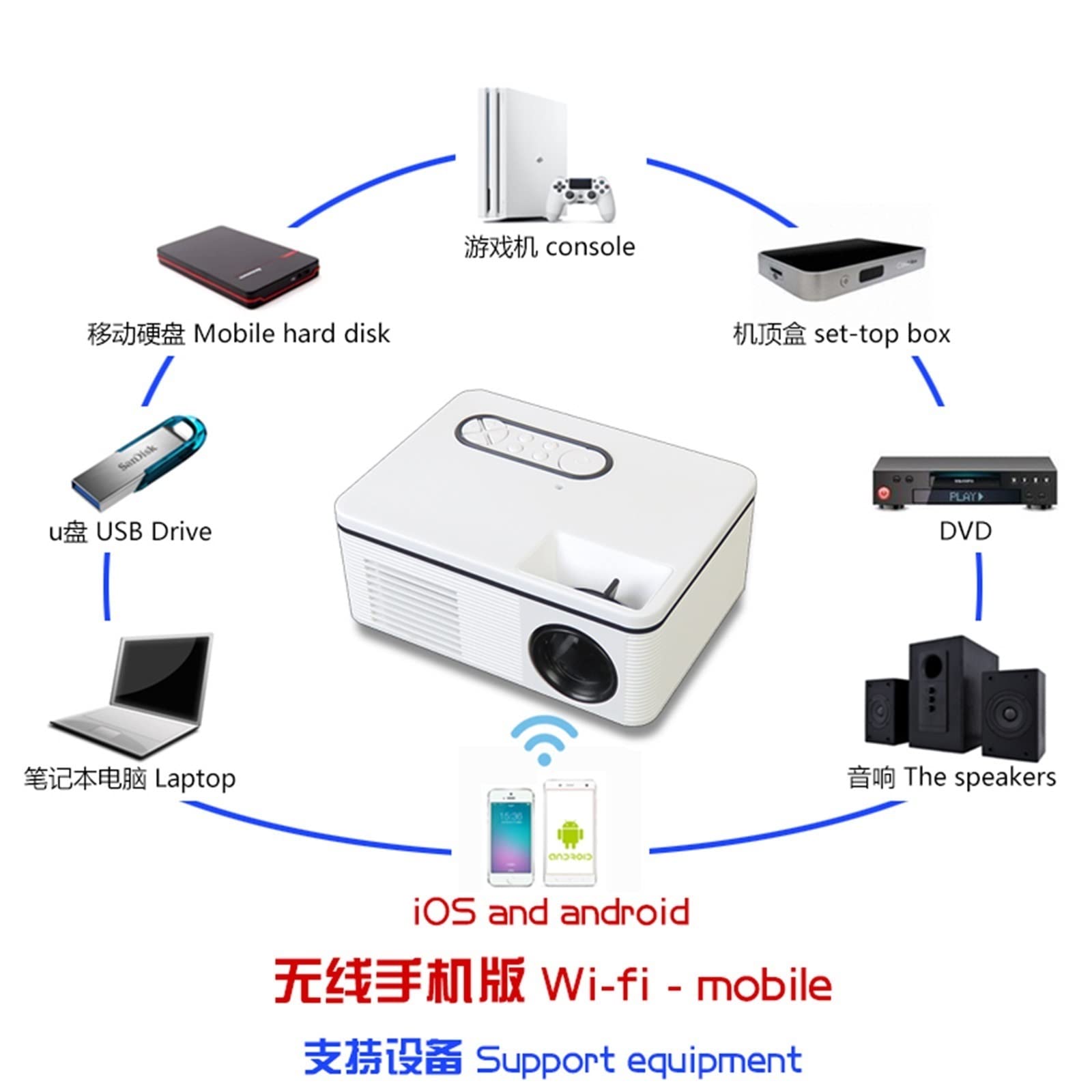 SVIOR 1080P Portable Mini Projector - Wireless Home Theater Projector for iPhone & Android | Ideal for Movies, Gaming & Outdoor Camping