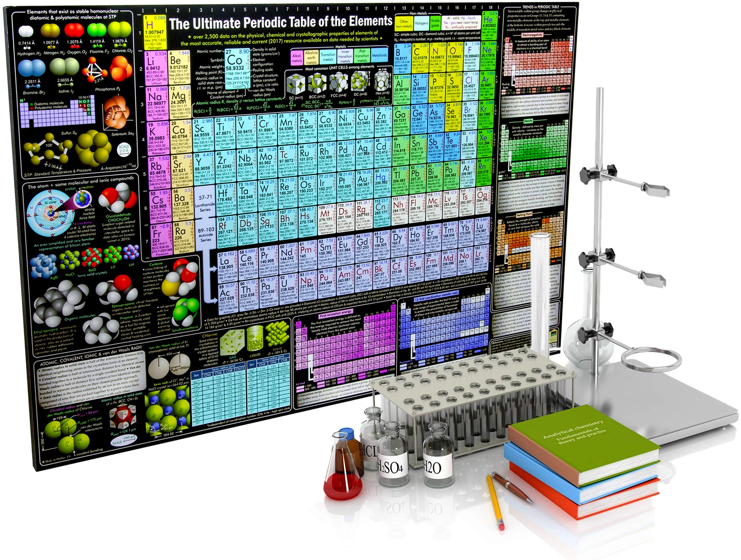 Shutter Waves Periodic Table Poster - 20x30 Inch Laminated Science Classroom Decor - Wet & Dry Erase Marker Safe - High Quality Photo Art Print by Dallas Professors - Perfect for Chemistry Labs, School Classrooms & Home Study Rooms