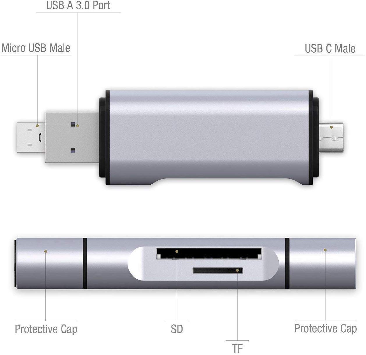Famous Quality® 3-in-1 USB Card Reader - USB 3.0, USB C, Micro USB Compatible for SD/SDXC/Micro SD Memory Cards - Works with MacBook, PC, Tablets & Smartphones - Perfect for Travel, Photography & Data Transfer