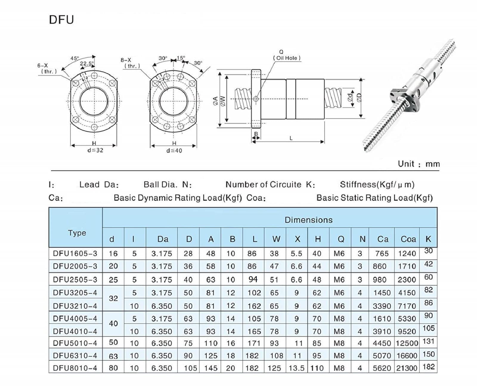 High Precision Double Nut Ball Screw DFU2505 RM2505 - 25mm Diameter, 18.11 Inch (460mm) Length for CNC Machines | Industrial Automation, 3D Printers & Robotics Applications