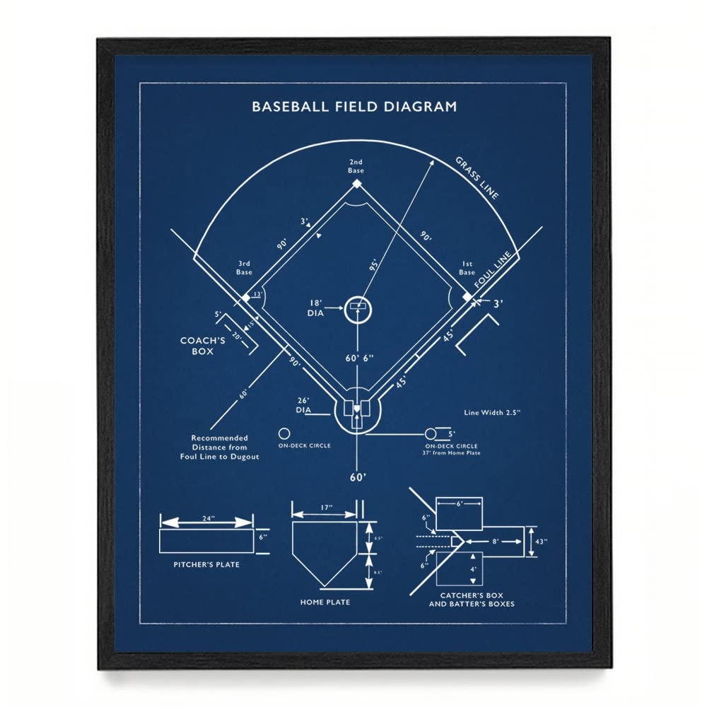 Baseball Field Diagram Poster Print - 16x20 Framed Baseball Wall Art - Perfect Gift for Baseball Teams & Fans - Ideal for Home, Office, or Locker Room Decor