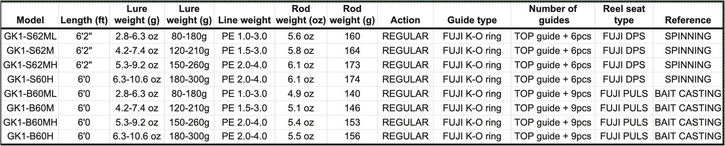 Major Craft 1G Giant Killing Jigging Spinning Rods - Premium Saltwater Fishing Rod for Jigging & Casting - Perfect for Offshore & Deep Sea Fishing Adventures