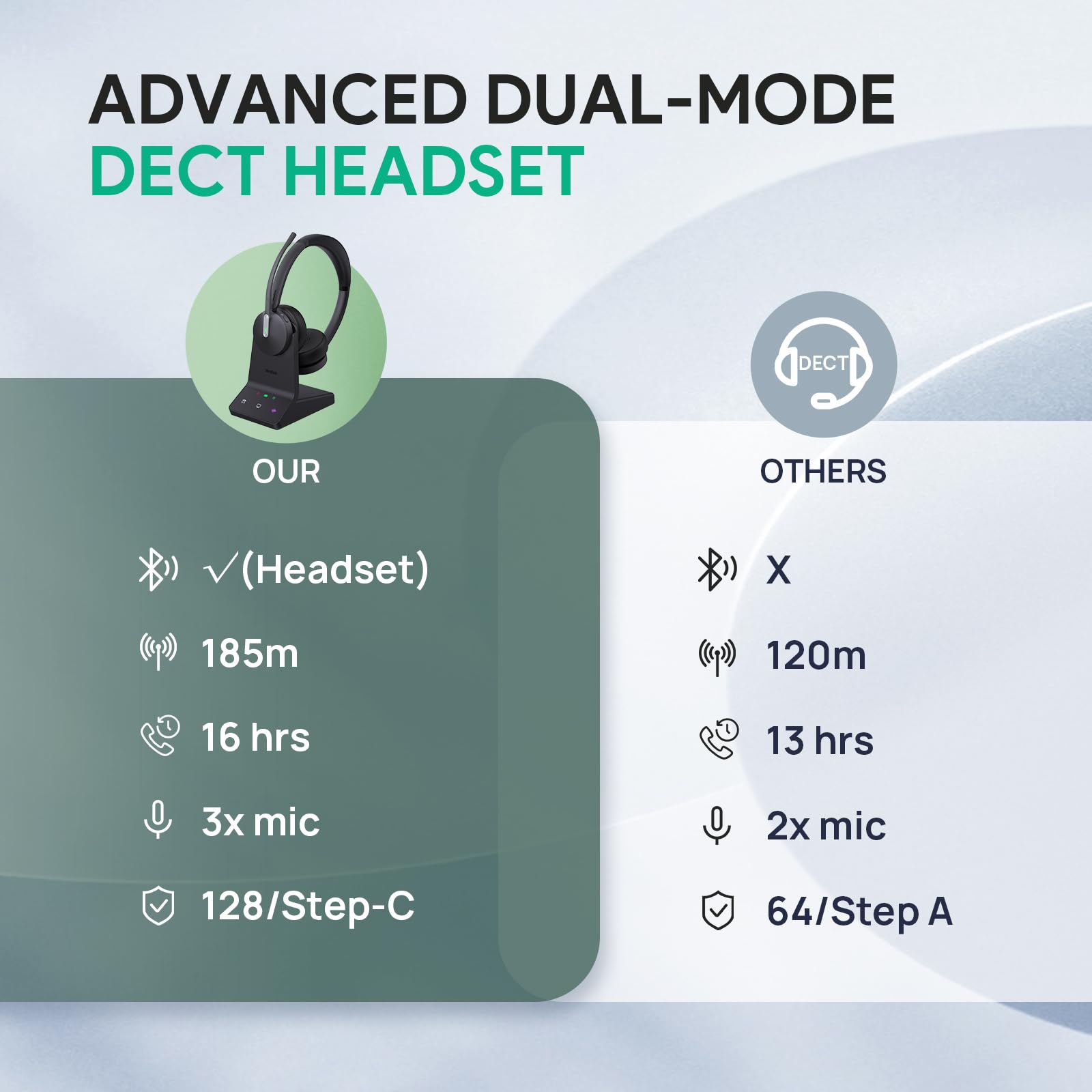 Yealink WH64 Wireless Headset - DECT & Bluetooth Dual-Mode Headphones with 606ft Range | Noise Cancelling 3X Mic, 26H Talk Time | Compatible with Teams, Zoom, Skype, UC | Works with Desk IP Phones, PC & Cell Phones | Perfect for Remote Work, Call Centers & Office Meetings
