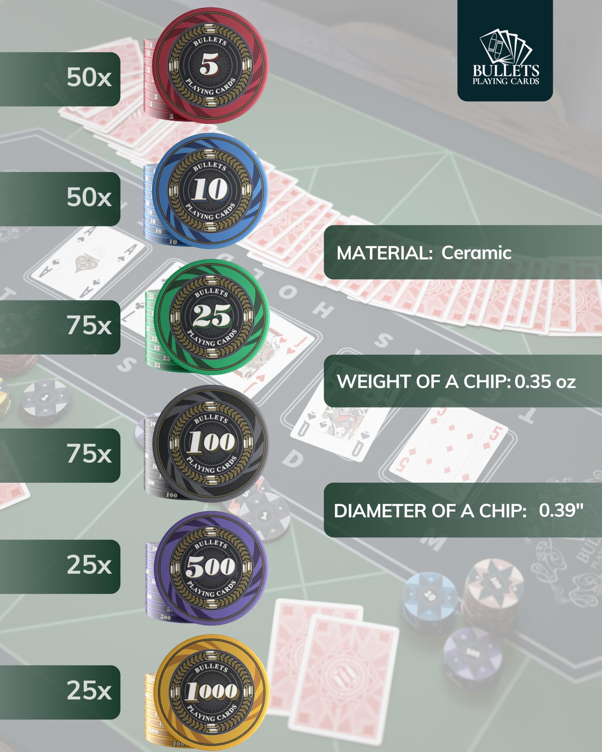 Bullet Playing Cards Poker Set with Case - 300 Ceramic Chips for Poker, Blackjack & Casino Games - Durable Complete Poker Chip Set with Denomination Values - Perfect for Home Games, Casino Nights & Poker Tournaments