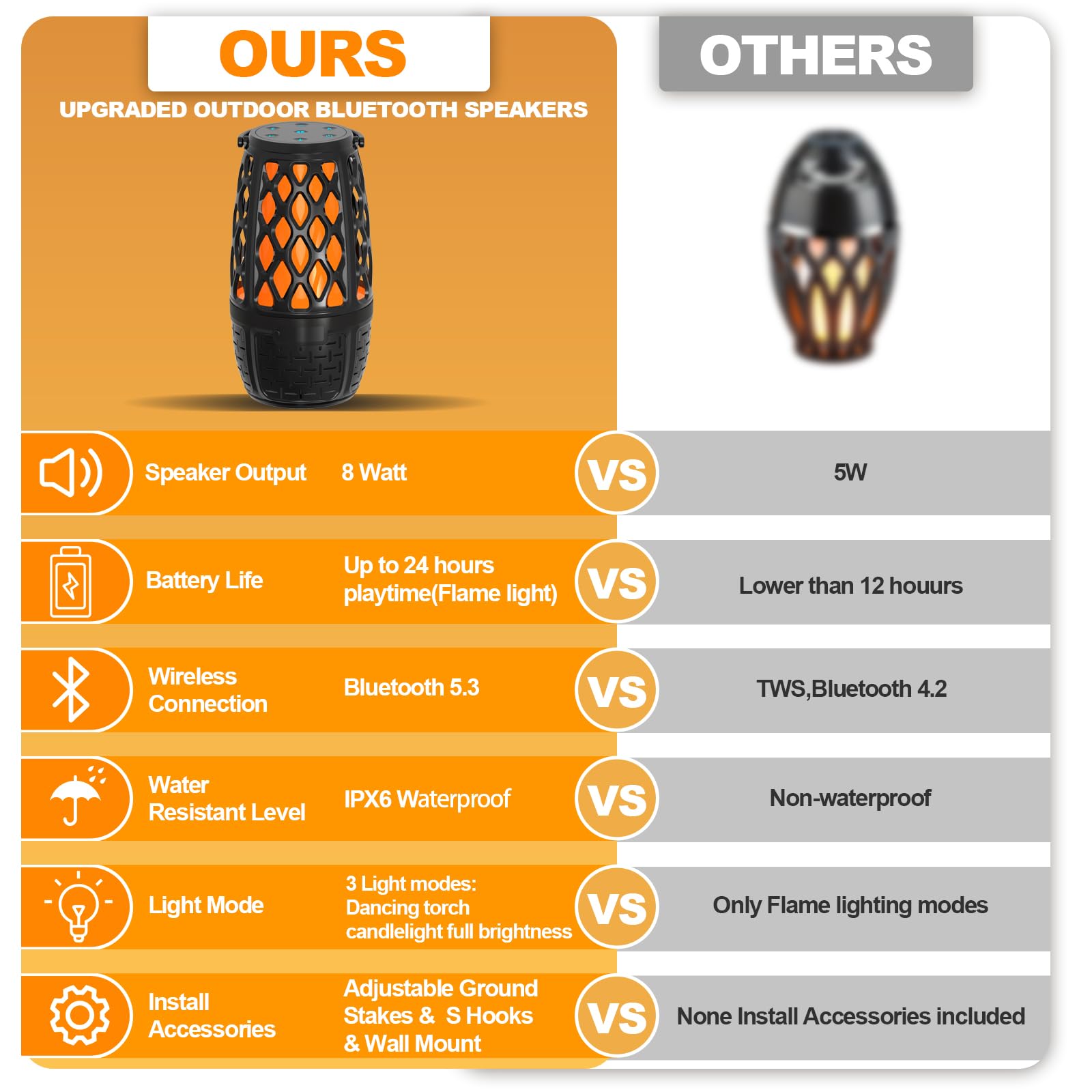 2 Pack Outdoor Bluetooth Speakers - Waterproof, 10W Enhanced Bass, 360° HD Stereo Sound, Multi-Sync up to 100 Speakers with LED Lights - Perfect for Patio, Garden, and Pool Parties