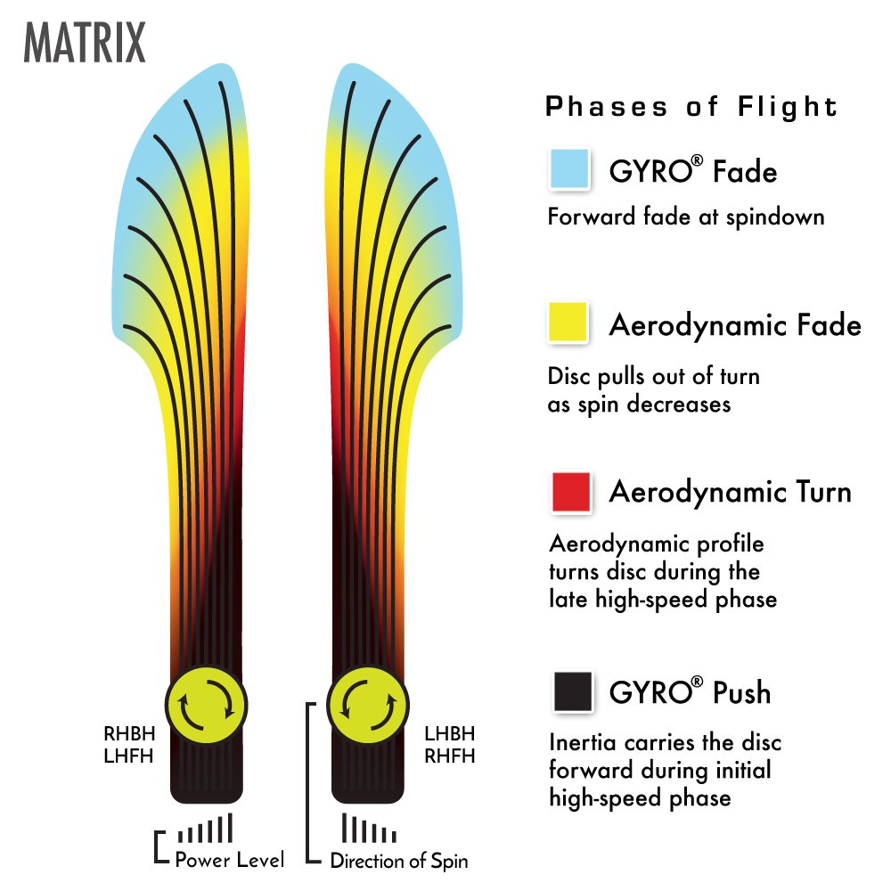 MVP Disc Sports Proton Matrix Disc Golf Midrange - Premium Golf Disc for Accurate Throws (Colors Vary) | Perfect for Tournament Play & Recreational Disc Golfing