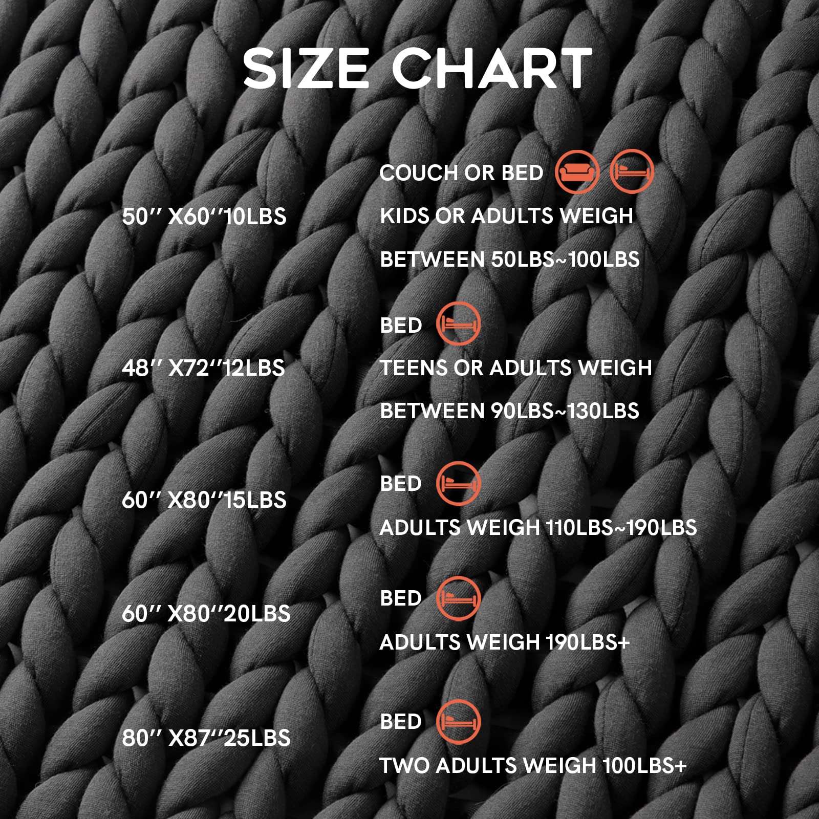 YnM Weighted Blanket 20lbs - Handmade Chunky Knit Blanket for Adults, Soft & Breathable Temperature Regulating Throw - 60x80 Inch Dark Grey - Machine Washable - Perfect for Anxiety Relief, Better Sleep & Cozy Home Decor