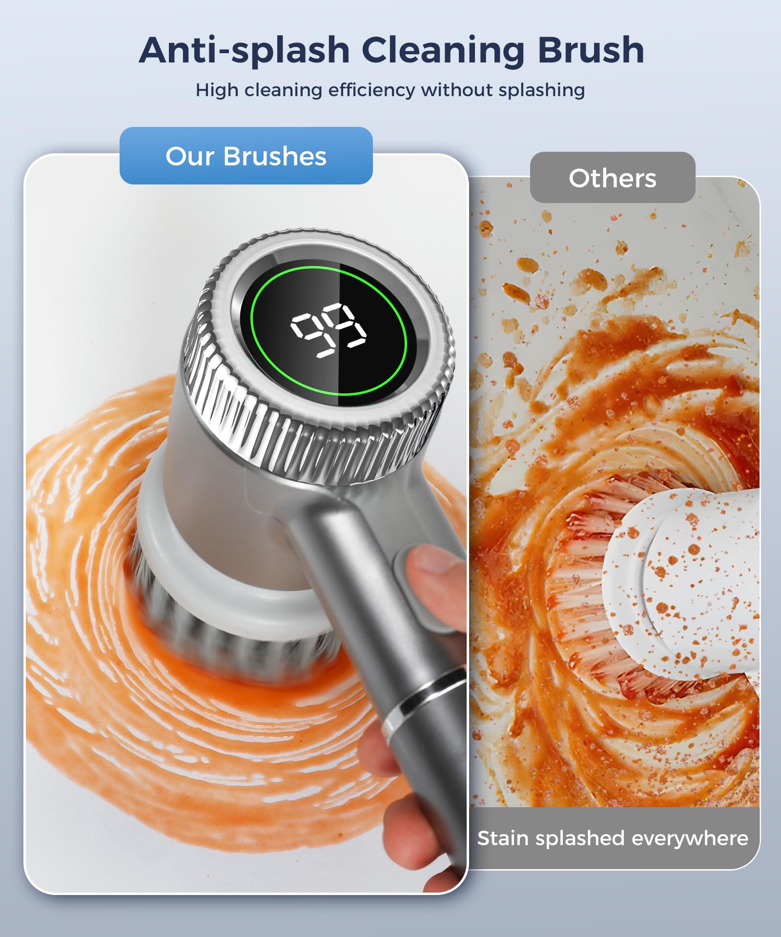 Cordless Electric Spin Scrubber with 7 Replaceable Brush Heads - 3 Speed Settings & LED Display - Power Cleaning Brush for Kitchen, Bathroom, Windows, Sinks - Perfect for Deep Cleaning Tiles, Grout, Showers and Hard-to-Reach Areas (Model LXC AJH2)