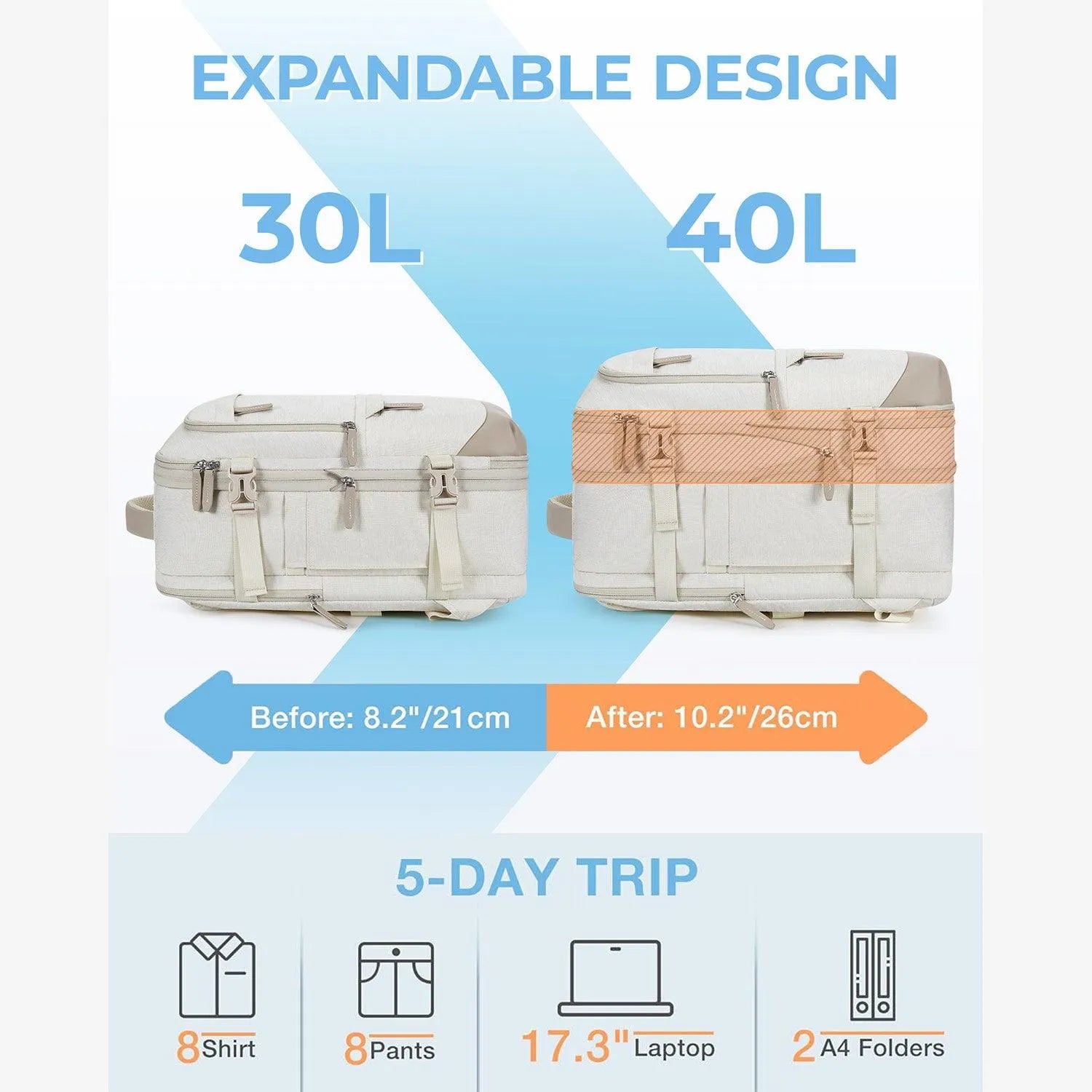Falco 40L Expandable Airline Approved Carry On Travel Backpack - Waterproof Laptop Backpack for Business Travel, Weekend Trips & Commuting