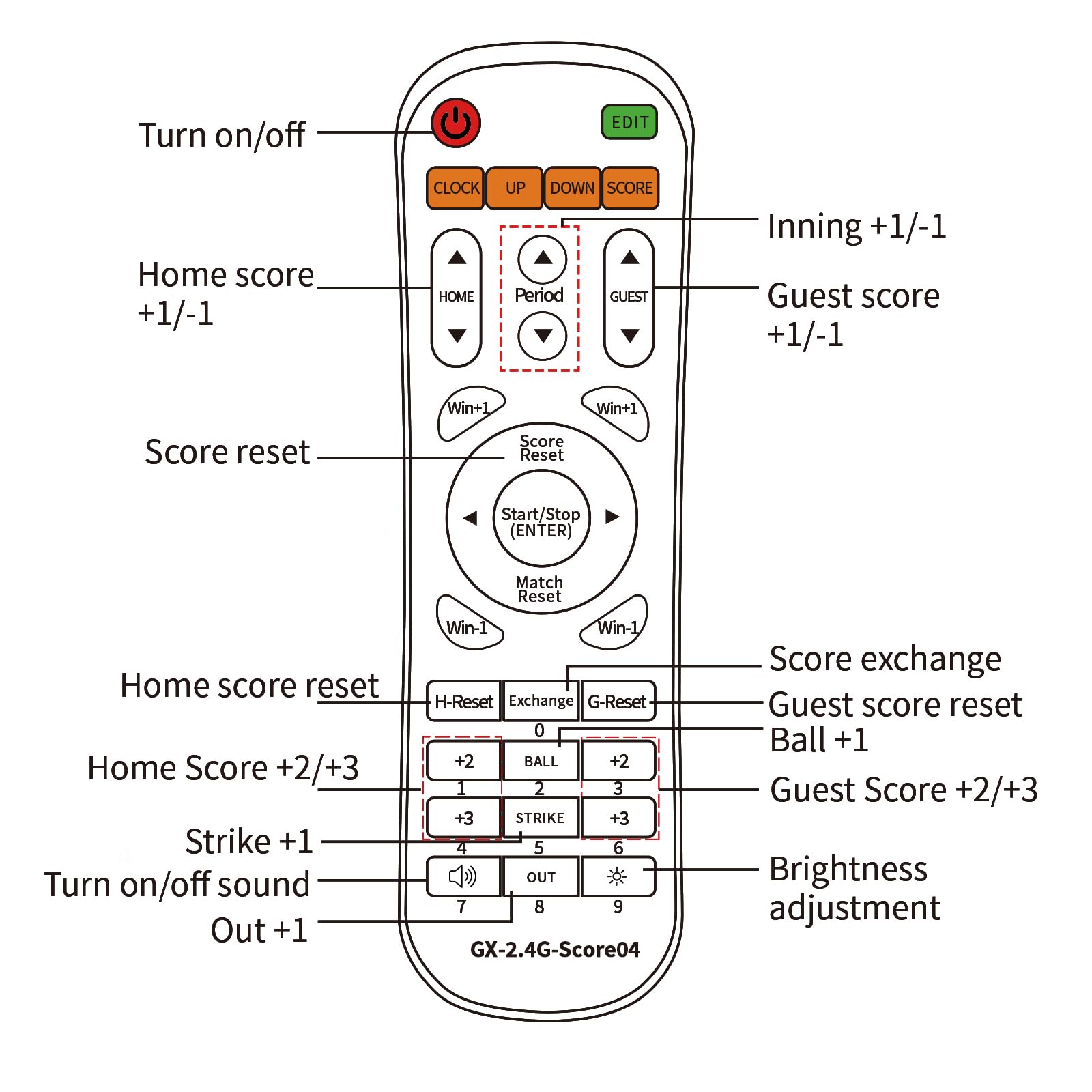 YZ LED Baseball & Softball Scoreboard for Fence - Wireless Digital Scoreboard with Remote Control | Rechargeable Outdoor Electronic Score Keeper Displaying Innings, Balls, Strikes & Outs | Perfect for Little League, High School Games & Tournament Play