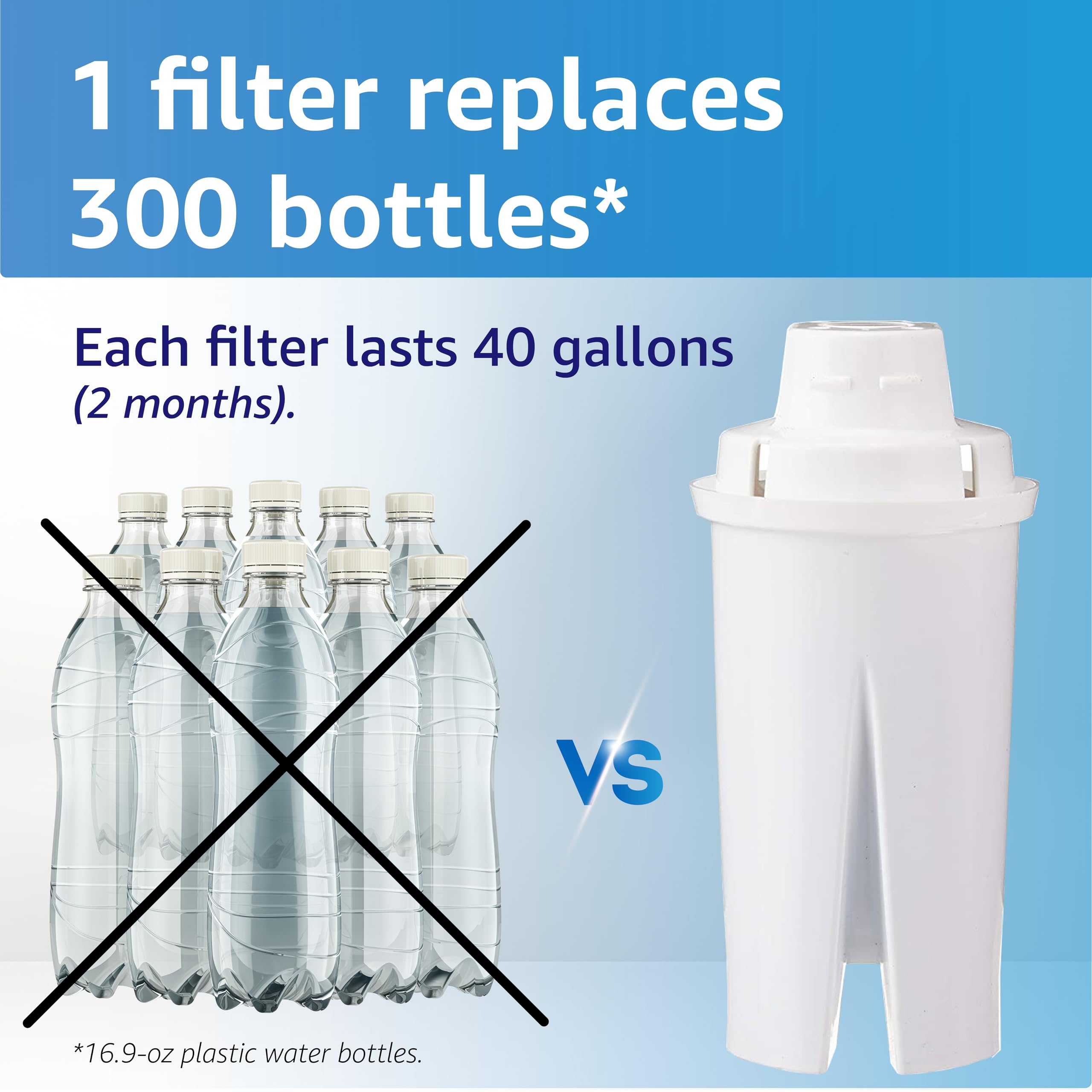 Amazon Basics Replacement Water Filters 6-Pack - BPA-Free, WQA & NSF Certified, Compatible with Brita Pitchers & Water Filter Systems - Made in Europe, 1 Year Supply - Perfect for Home, Office & Travel Hydration