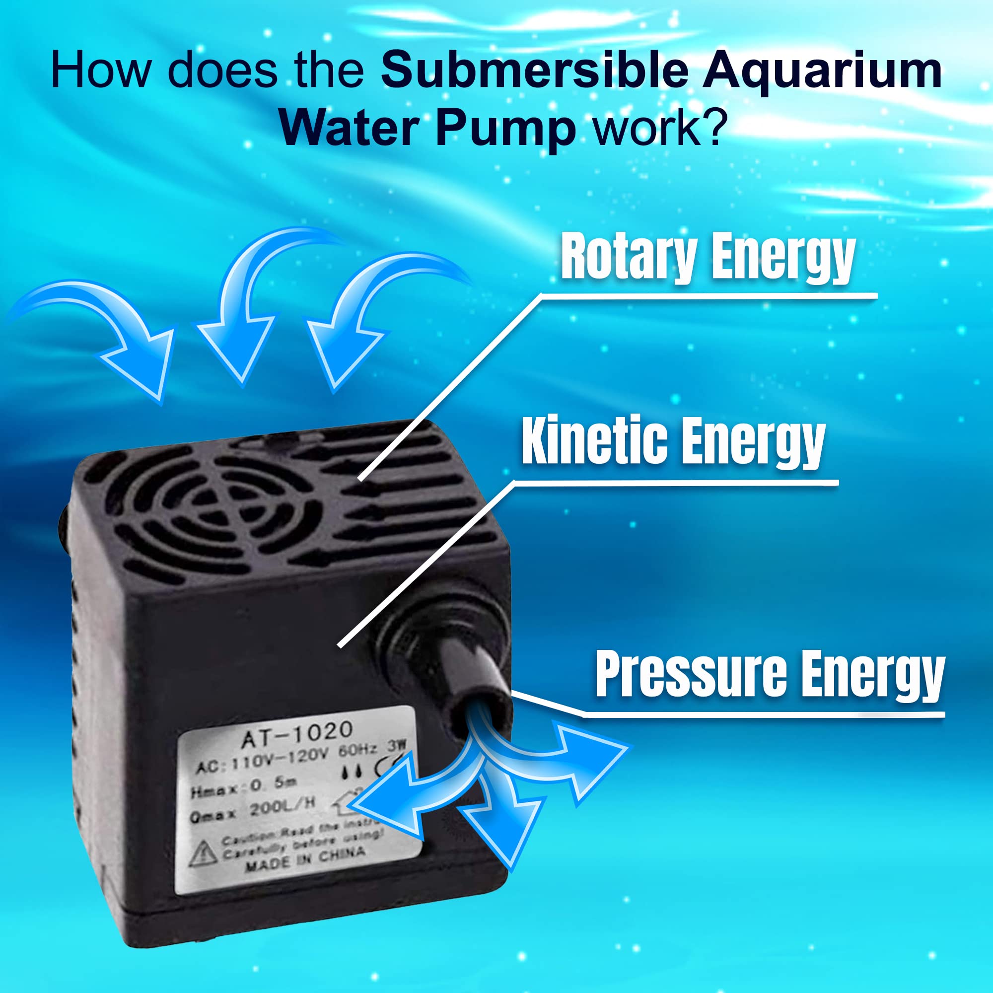 SunGrow 3W 55 GPH Mini Submersible Water Pump for Cat & Dog Bowls, Aquariums, Fountains, Hydroponics - Perfect for 3-5 Gallon Tanks, Tabletop Displays & Pet Water Dispensers