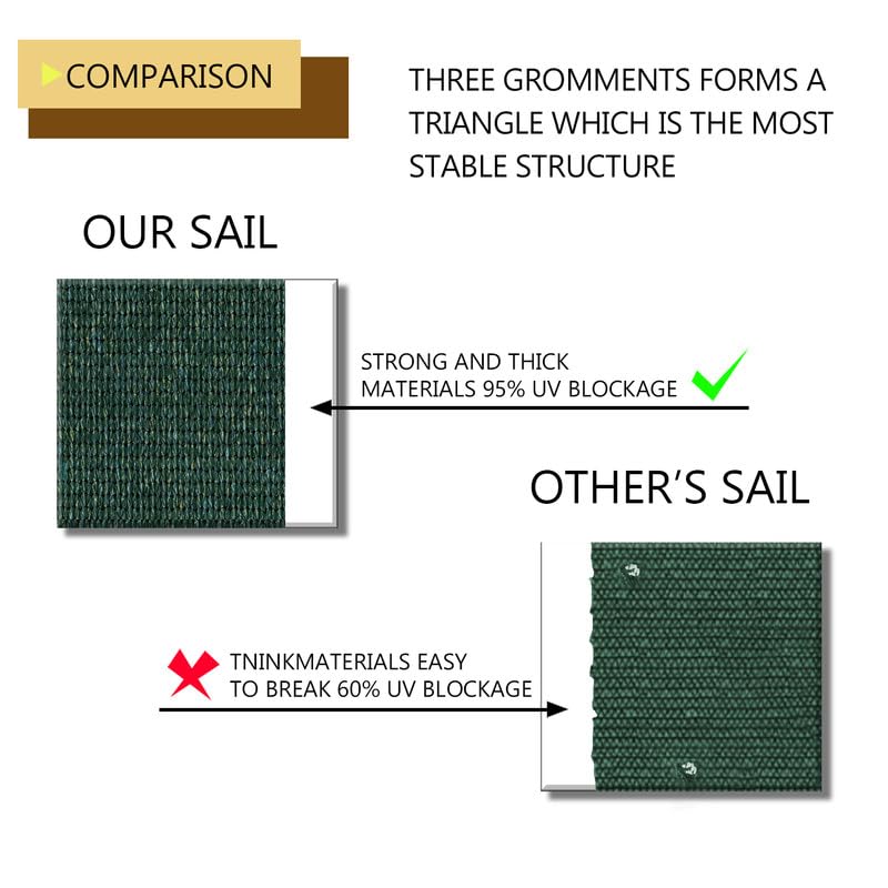 COARBOR 6Ft x 201FT UV Resistant Outdoor Shade Cloth - Sun Shade Fabric Roll for Pergola, Carport, Patio, Deck, Backyard, Garden, Greenhouse & Balcony - Perfect for DIY Projects, Plant Protection and Outdoor Cooling