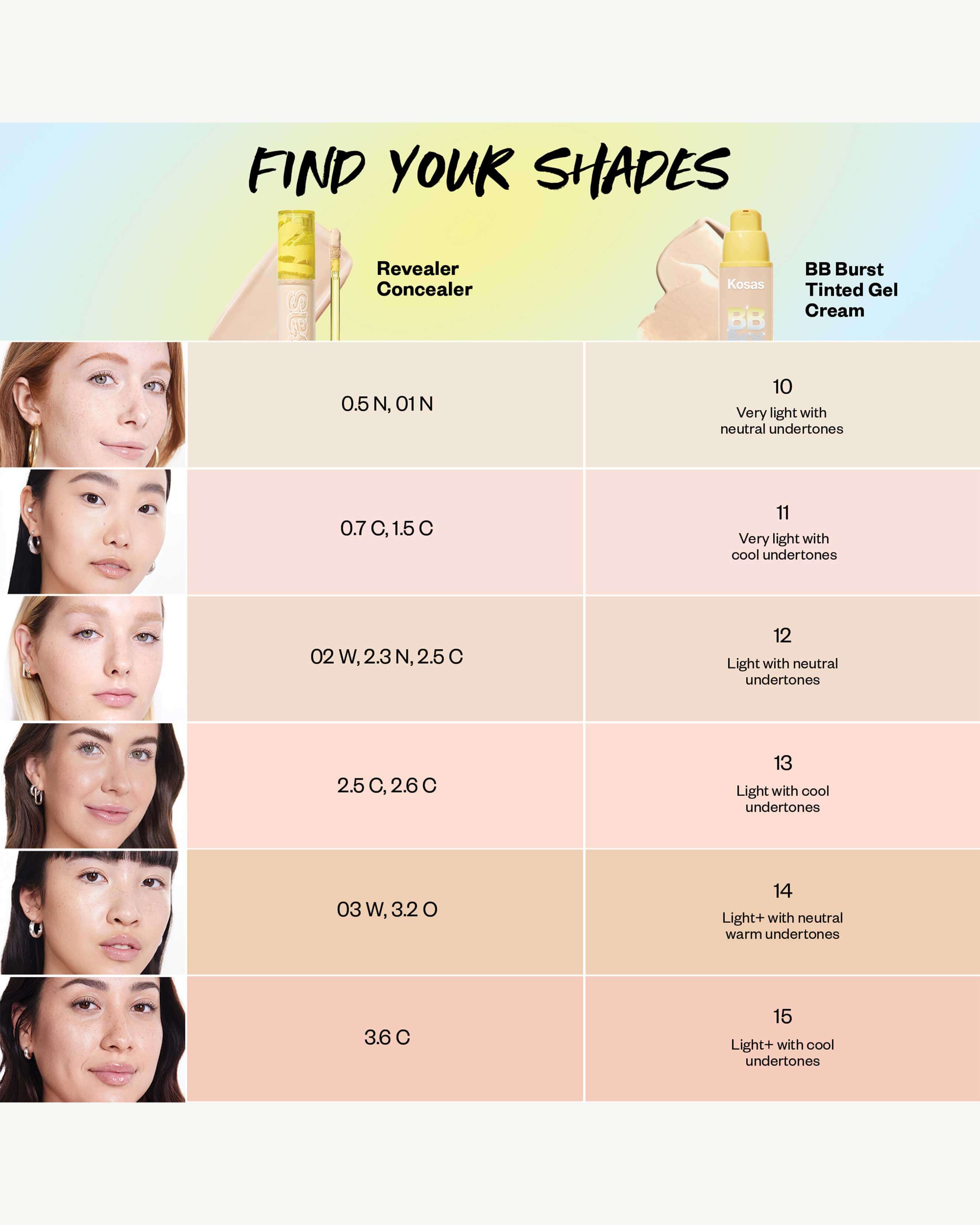 BB Burst Tinted Moisturizer Gel Cream with Copper Peptides - Hydrating & Brightening Face Makeup for Daily Wear & Night Skincare Routine