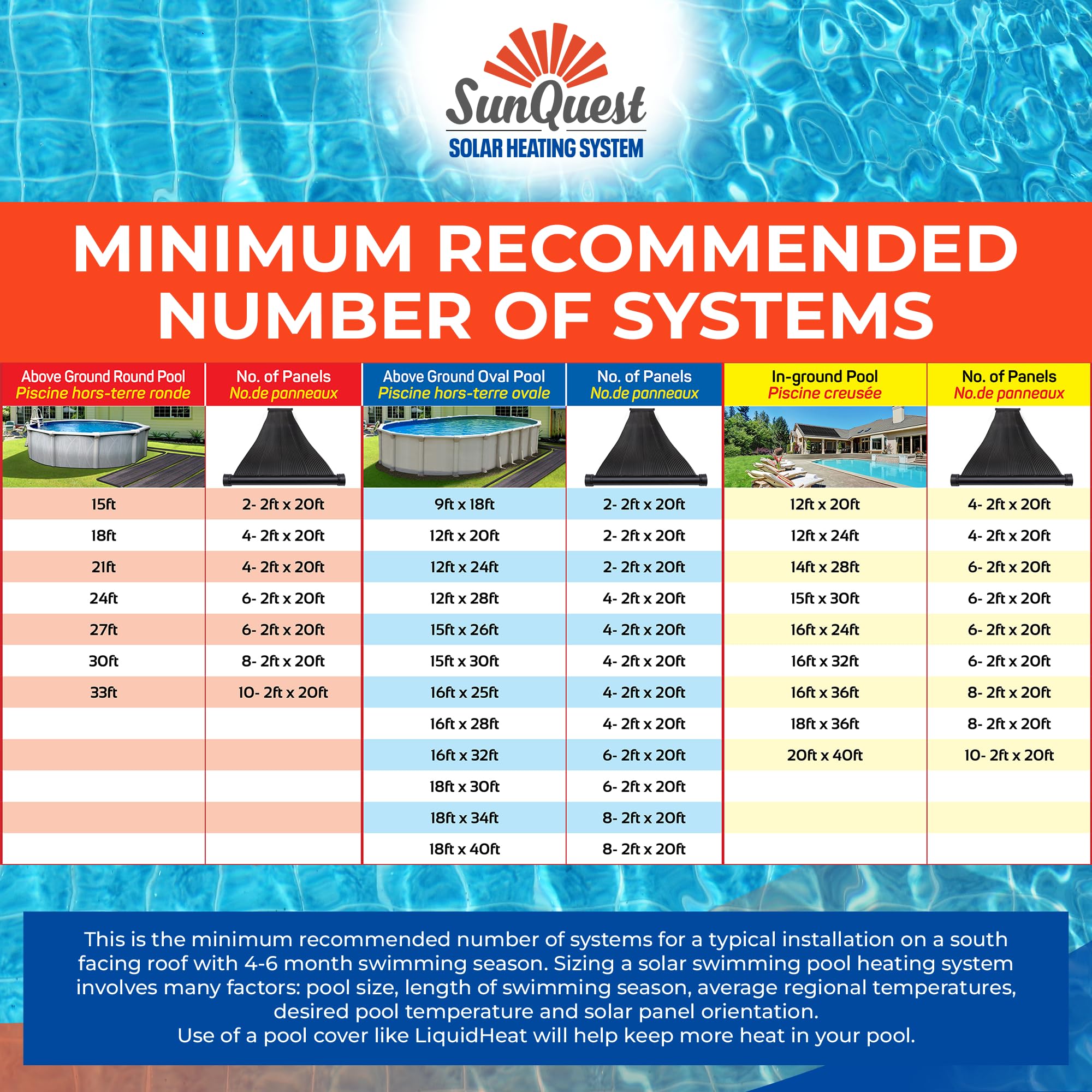 SunQuest Solar Pool Heater Panels - 2 (2ft x 20ft) Solar Water Collectors with Installation Kit for Above Ground & Inground Pools | DIY-Friendly Polypropylene UV-Resistant Panels | Perfect for Extending Swimming Season & Energy-Efficient Pool Heating