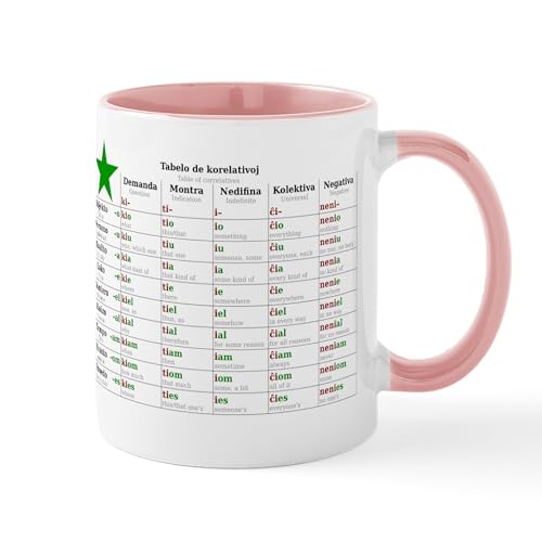 White/Pink Inside - Table Of Correlatives Mug