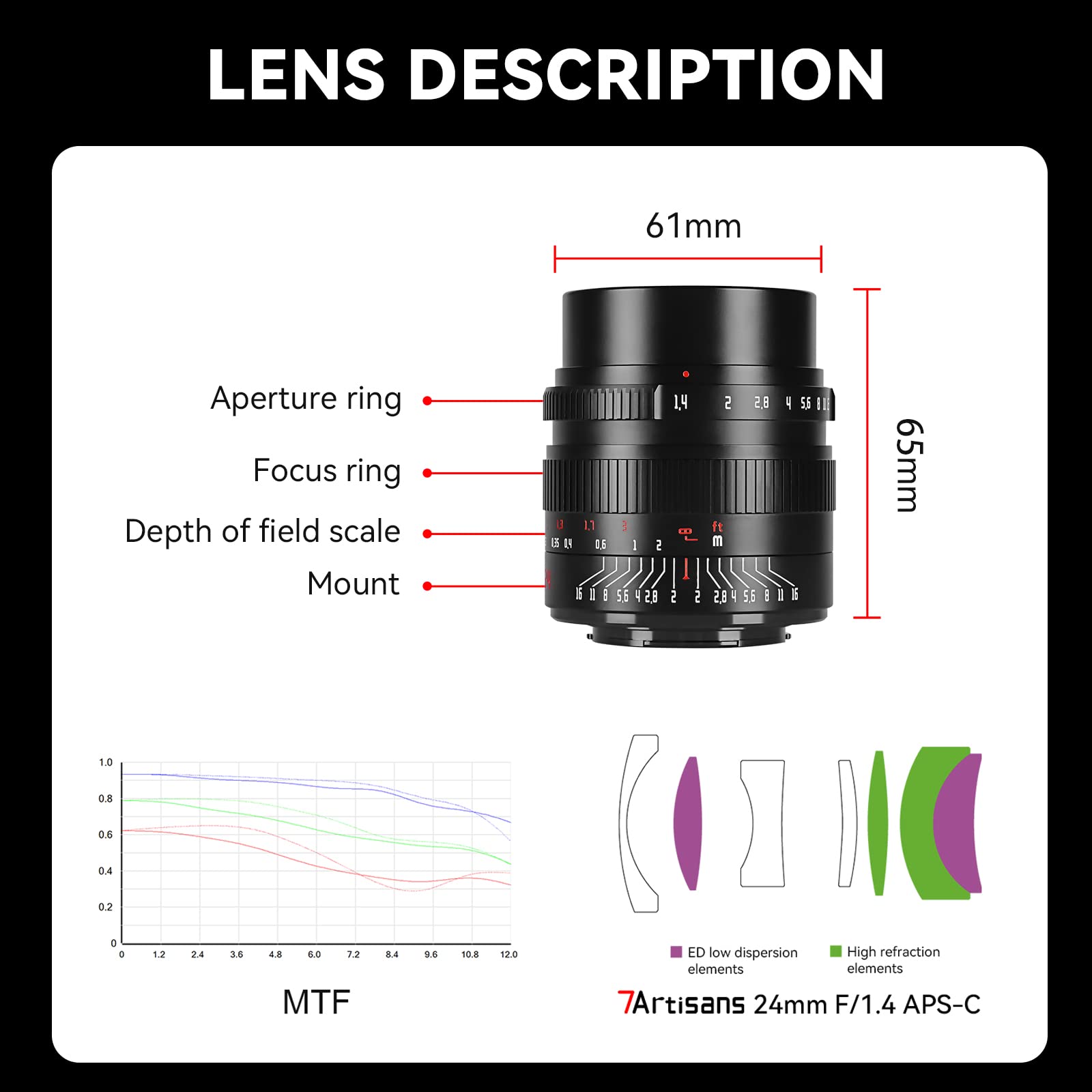 7artisans 24mm F1.4 APS-C Manual Prime Lens for Canon RF Mount - Large Aperture, Compatible with EOS R/R3/RP/R5/R6 Mirrorless Cameras - Perfect for Portrait, Street & Low Light Photography