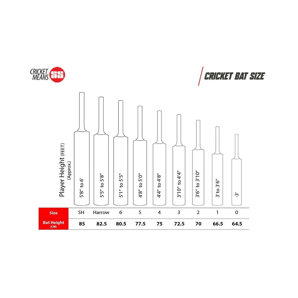 SS Master 7000 English Willow Cricket Bat - Professional Grade for Matches & Training | Perfect for Club Players & Tournament Use