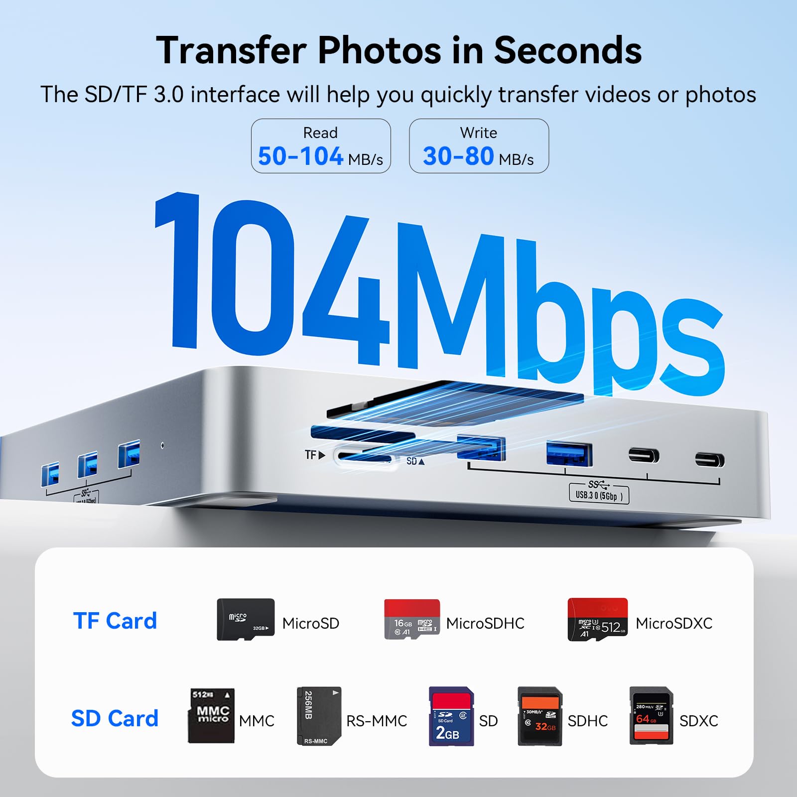 13-Port USB C Hub for iMac 24 inch 2021/2023/2024 - 5 USB-A & 2 USB-C 3.0 Ports, 4K@60Hz HDMI, 1Gbps Ethernet, SD/TF Card Reader - Compatible with iMac M1/M3/M4 - Perfect for Home Office, Video Editing & External Storage Expansion (M.2 NVME SSD Not Included)