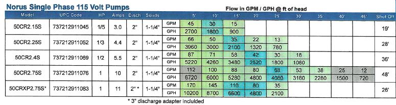 Shinmaywa Norus 1/2 HP Stainless Steel Submersible Water Pump - Ideal for Home, Garden, Pool, and Industrial Water Transfer Applications