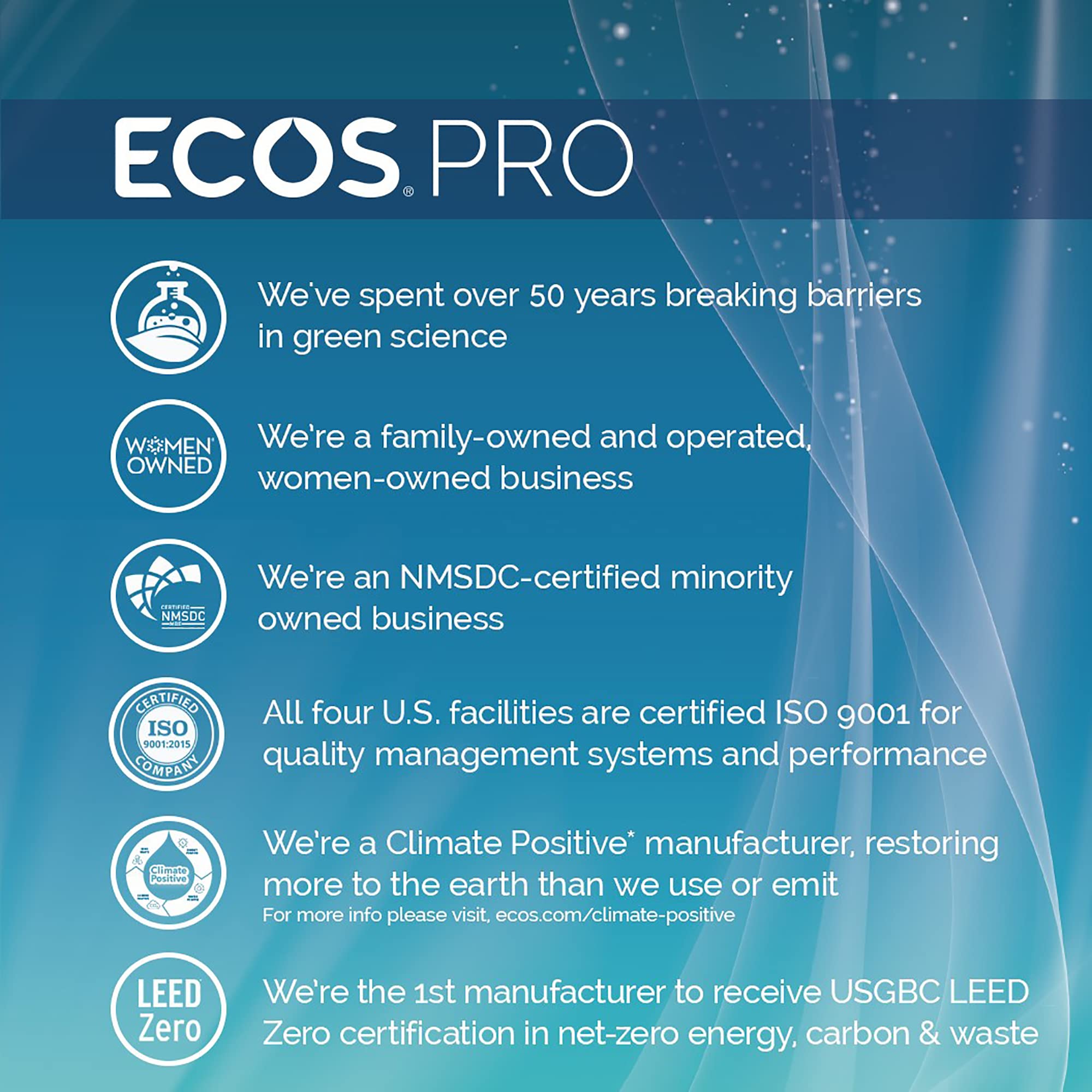 ECOS PRO Hypoallergenic Hand Soap Refill - 1 Gallon (128 Fl Oz) Pack of 4 | Vitamin E & Antioxidant Enriched | Biodegradable & Made in USA | Orange Blossom Scent | Ideal for Homes, Offices & Commercial Use