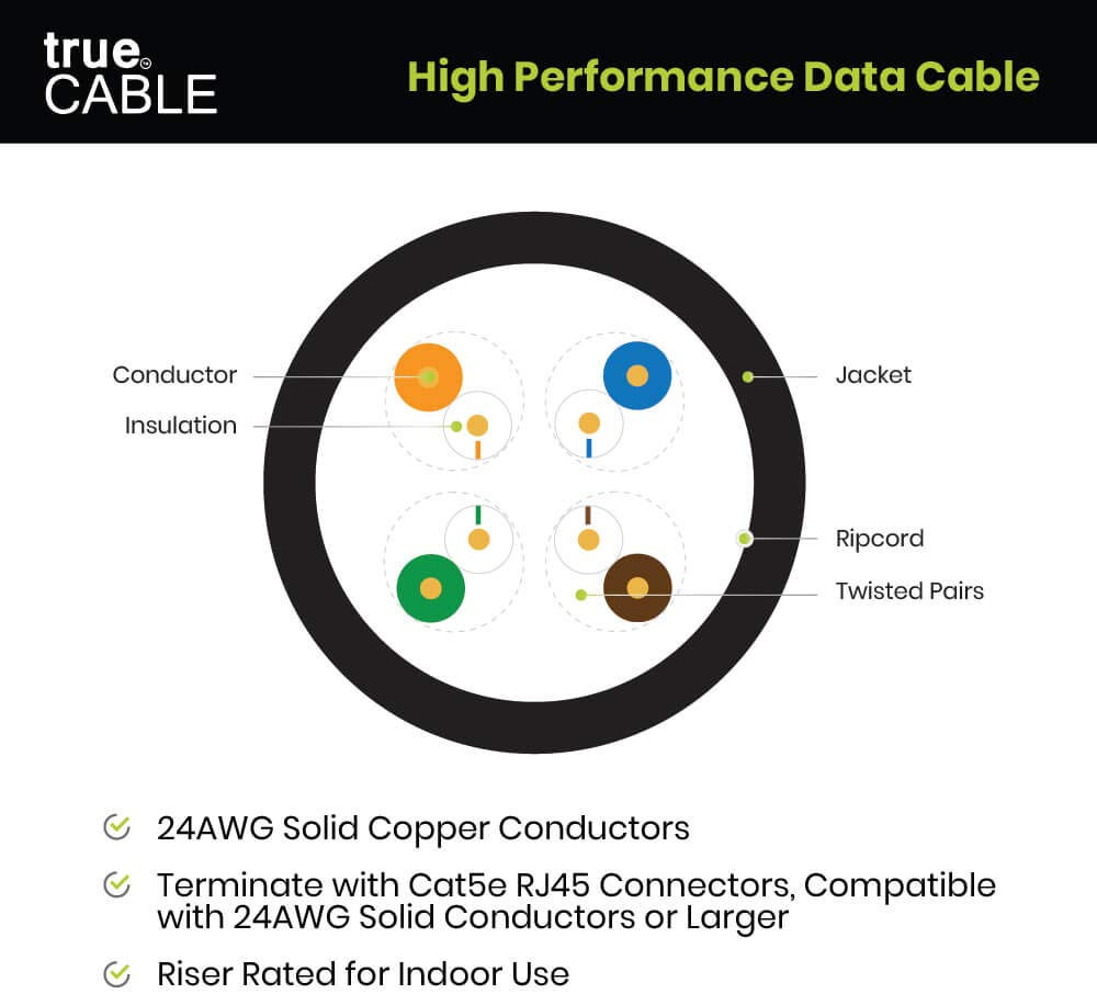 trueCABLE Cat5e Riser (CMR) Ethernet Cable - 1000ft Black 24AWG 4-Pair Solid Bare Copper, 350MHz, PoE++ (4PPoE) Certified, UTP Bulk Cable for Office Networking, Home Internet, and Data Center Installations