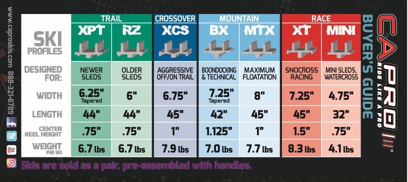 C&A Pro XCS 6-3/4
