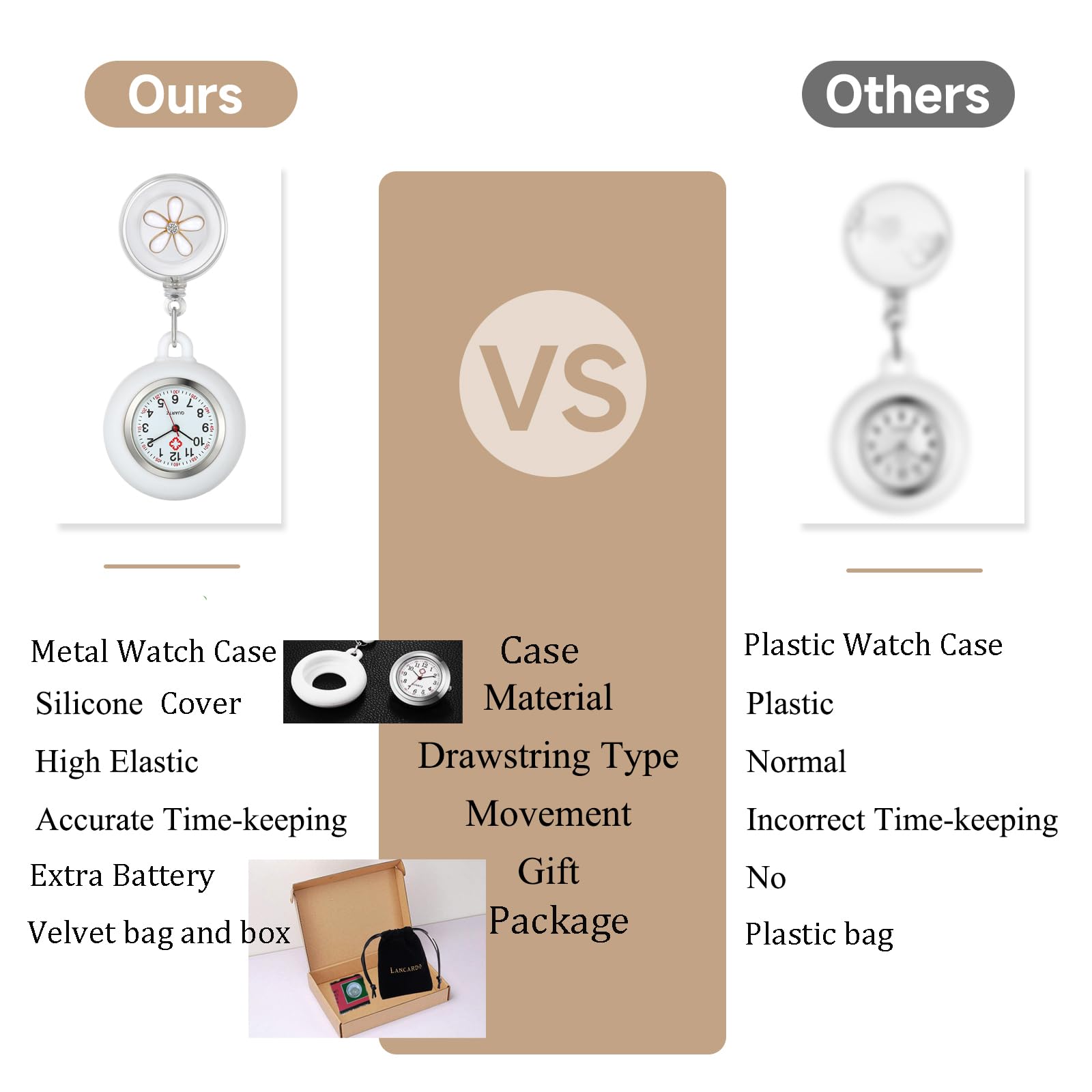 Lancardo Clip-On Nurse Watch for Medical Professionals - White Silicone Badge Watch with Leaves Pattern & Retractable Stethoscope Fob | Perfect for Doctors, Nurses, Healthcare Workers in Hospitals & Clinics