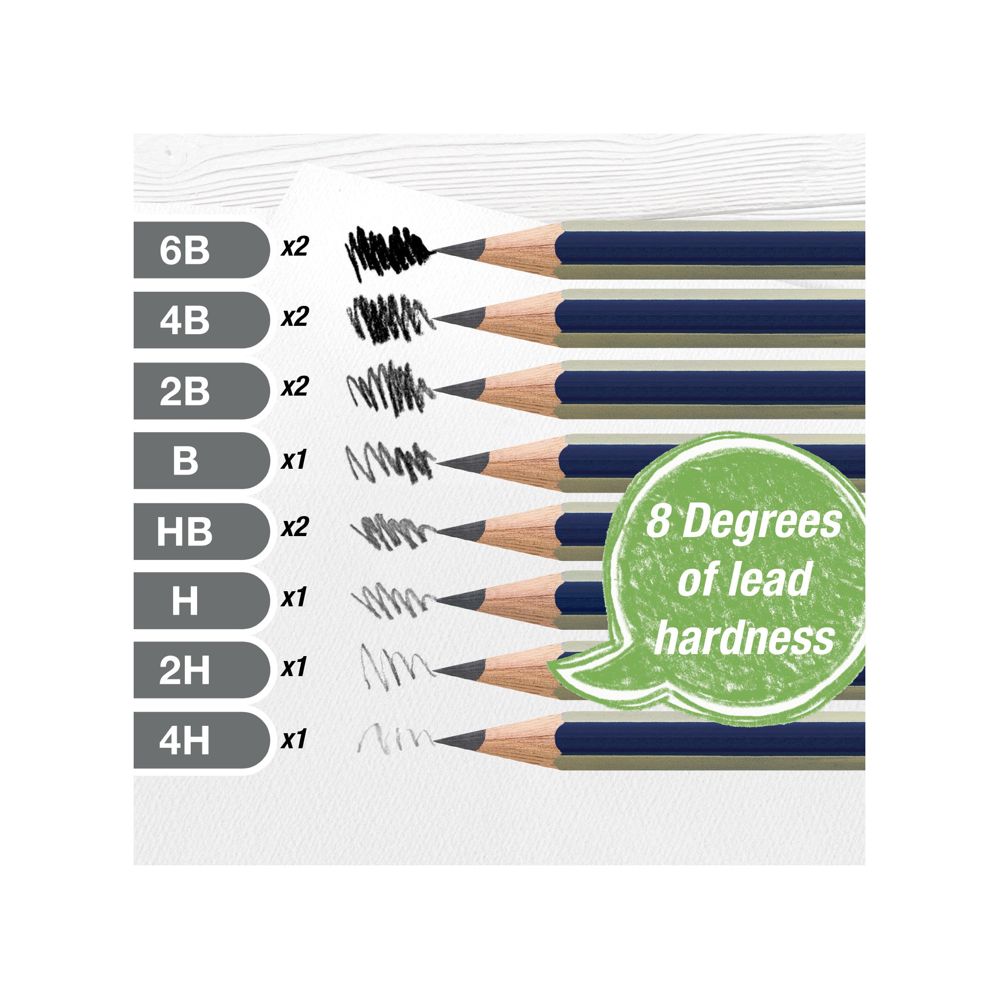 Portable Graphite Sketch Set for Artists - Premium Travel Drawing Kit #701000T | Perfect for Outdoor Sketching, Urban Sketching & Art Classes