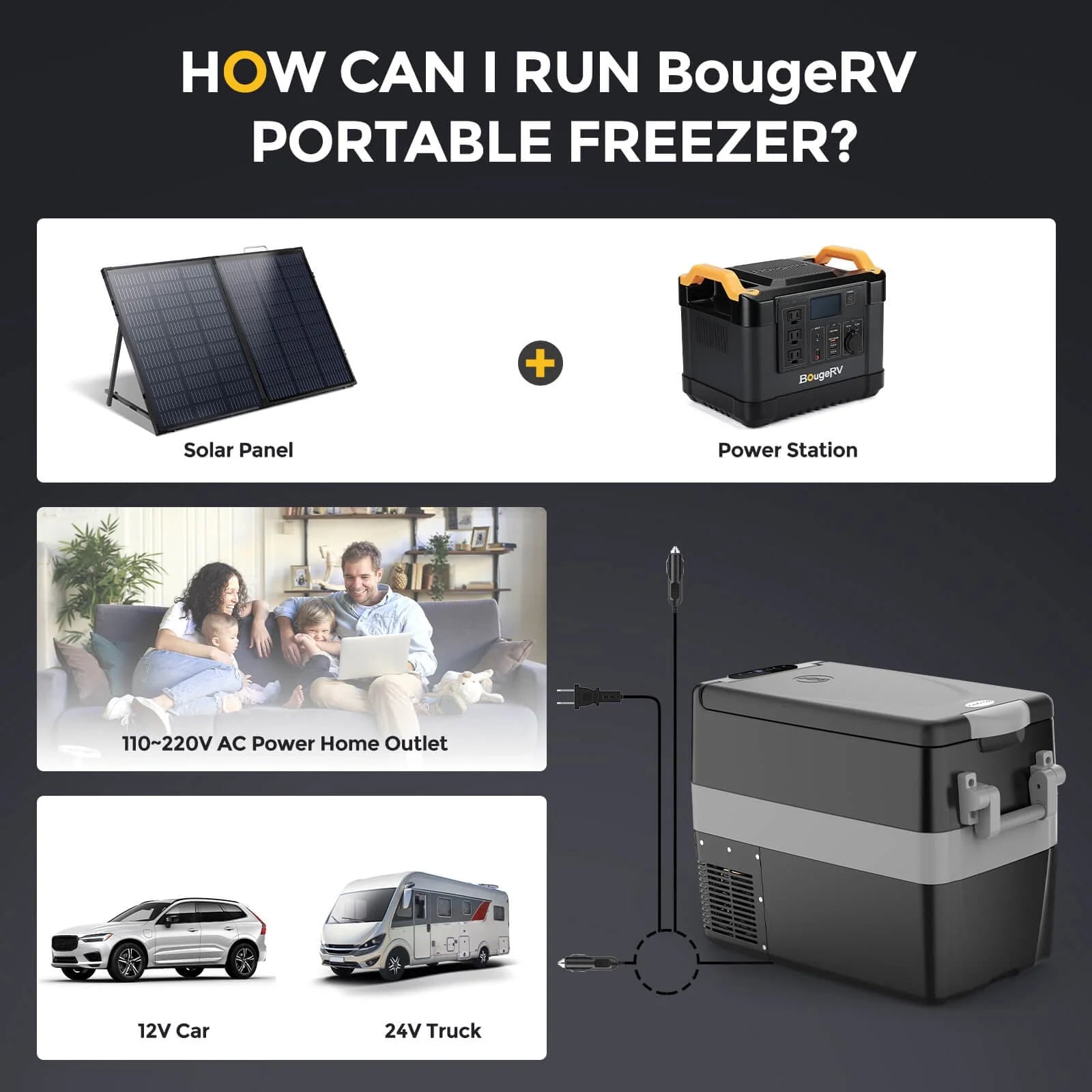 Bouge RV 42 Quart (40L) Portable Car Refrigerator Freezer for Camping, Road Trips & Outdoor Adventures - 12V/24V DC & 110V AC Dual Power