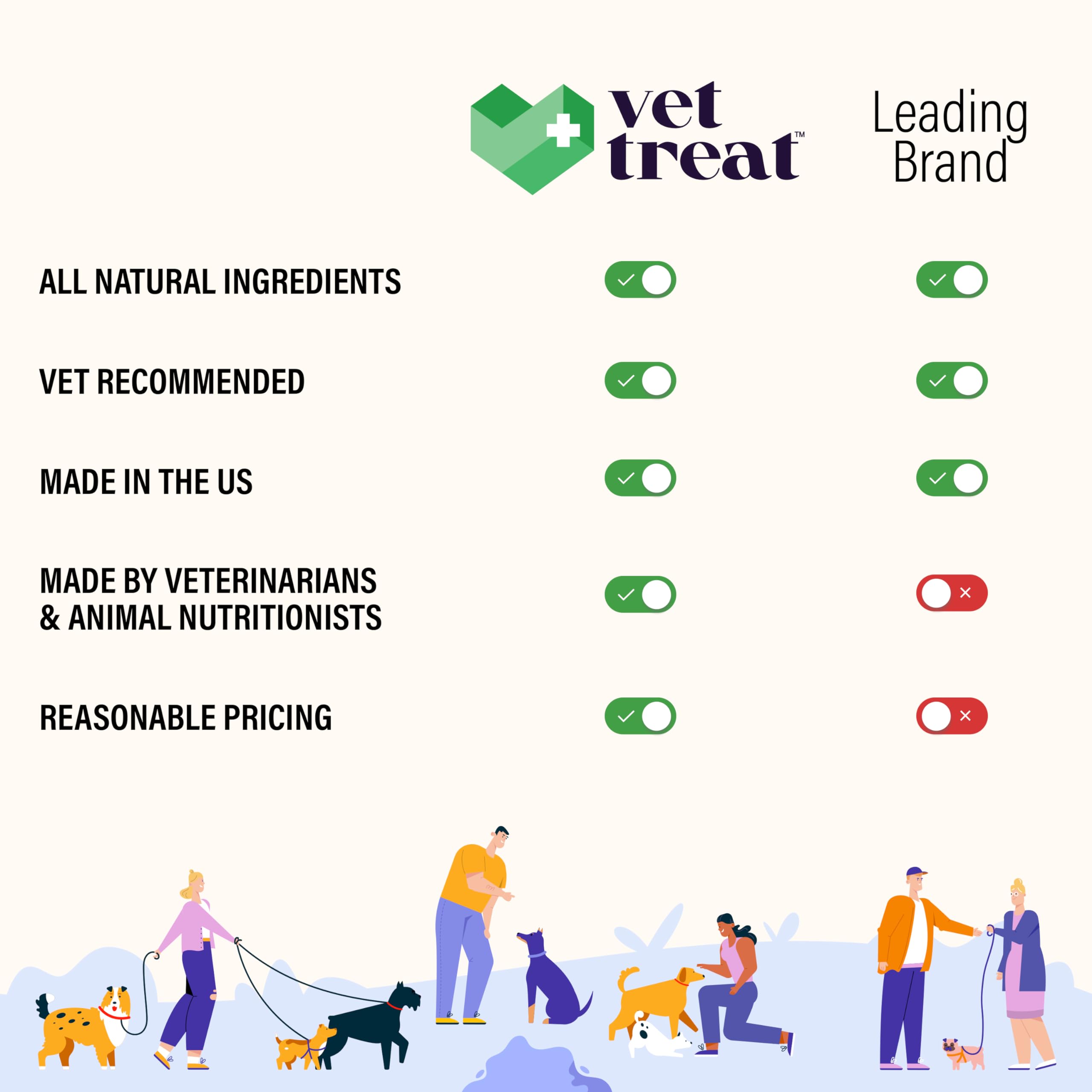 Organic Hemp Calming Chews for Dogs - Natural Anxiety Relief with Hemp Oil & Melatonin - Made in USA - Helps with Separation Anxiety, Excessive Barking & Travel Stress - 120 Chicken Flavor Soft Treats - Perfect for Nervous Dogs, Vet Visits, Thunderstorms & Fireworks