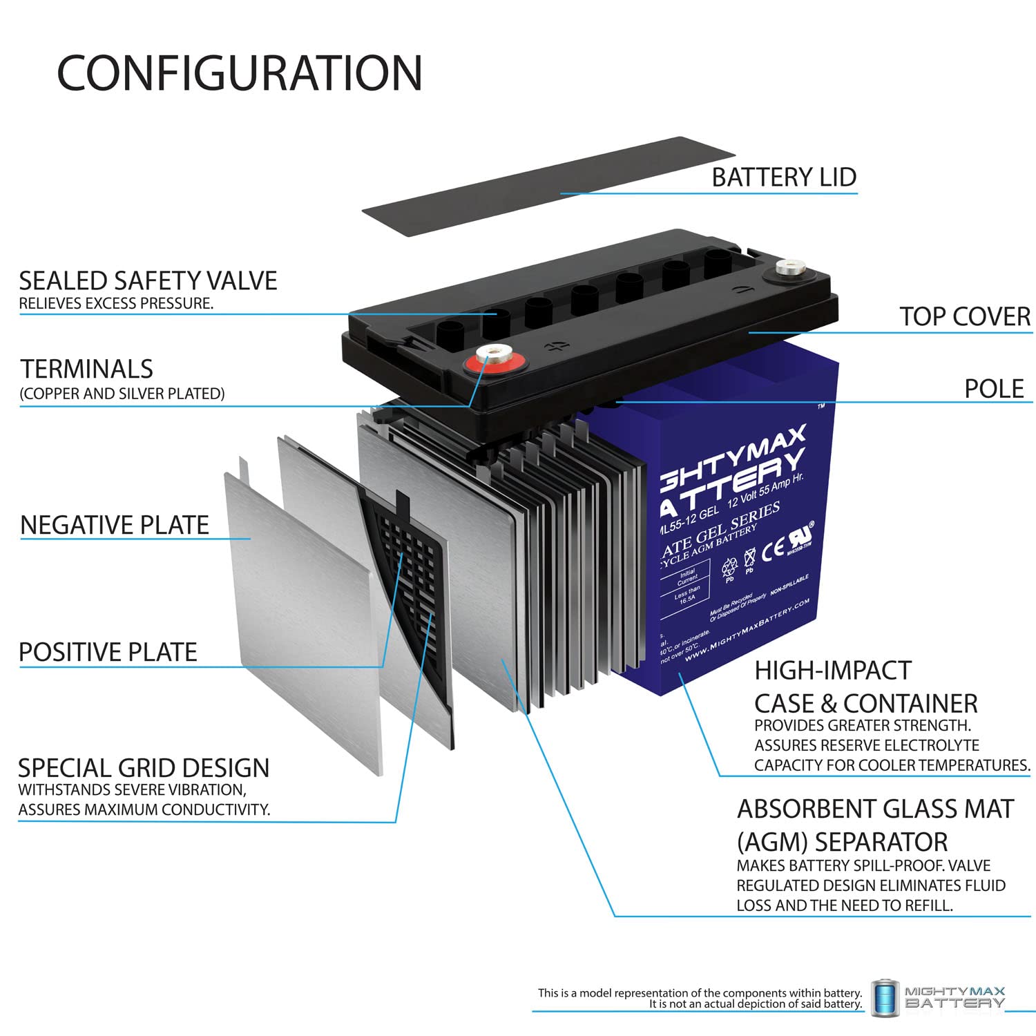 Mighty Max 12V 55AH Gel Battery - Replacement for M6/T6 Car Audio XS D1200 - Perfect for Car Audio Systems, Marine Applications, and Solar Power Storage