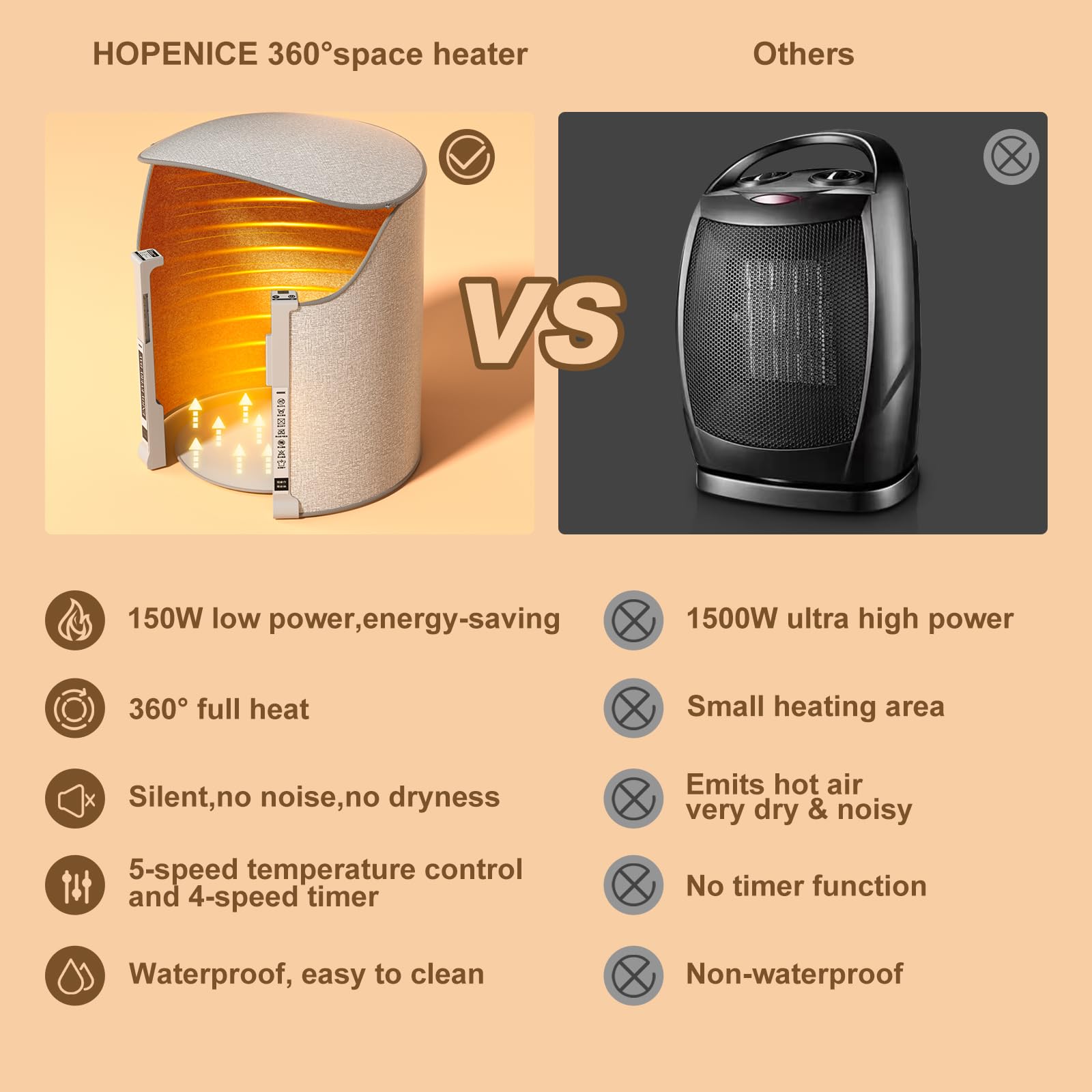 Under Desk Foot Warmer Heater for Office & Home - Foldable Space Heater with Adjustable Temperature, Timer & Auto Shut Off - Quiet Energy Efficient Indoor Heating for Winter Work & Relaxation