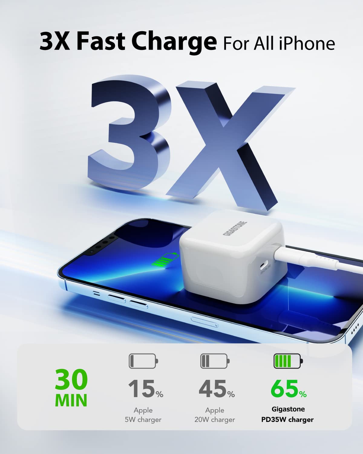 Gigastone 35W USB C Fast Charger with 5FT USB-C to Lightning Cable - Apple MFi Certified 2-Pack for iPhone 15/14/13/12/11, iPad Pro/Air/Mini - Perfect for Home, Office & Travel Charging