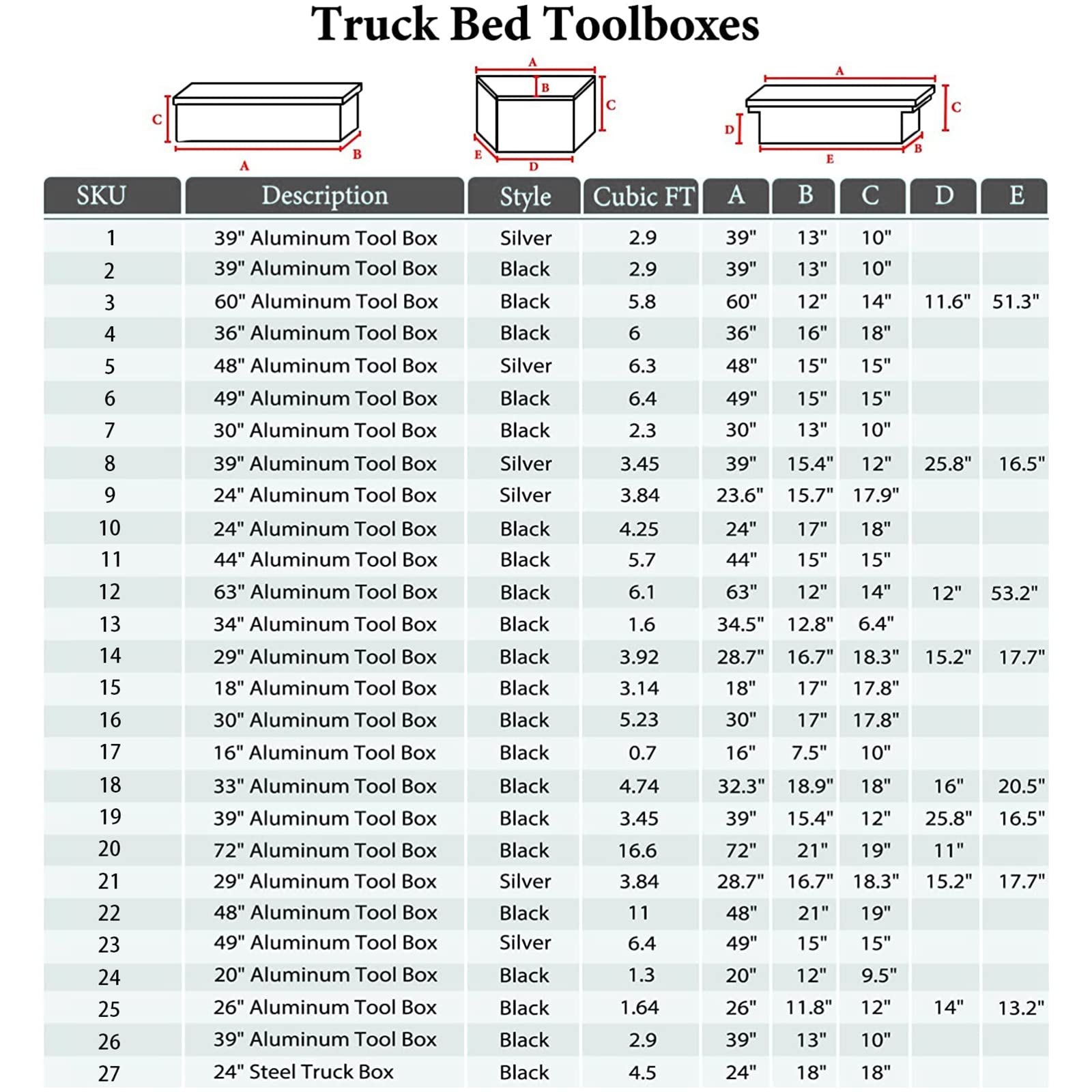 44 Inch Aluminum Black Plated Truck Tool Box - Waterproof Underbed Storage with Lock & Key for Pickup Trucks, RVs, ATVs & Trailers (44