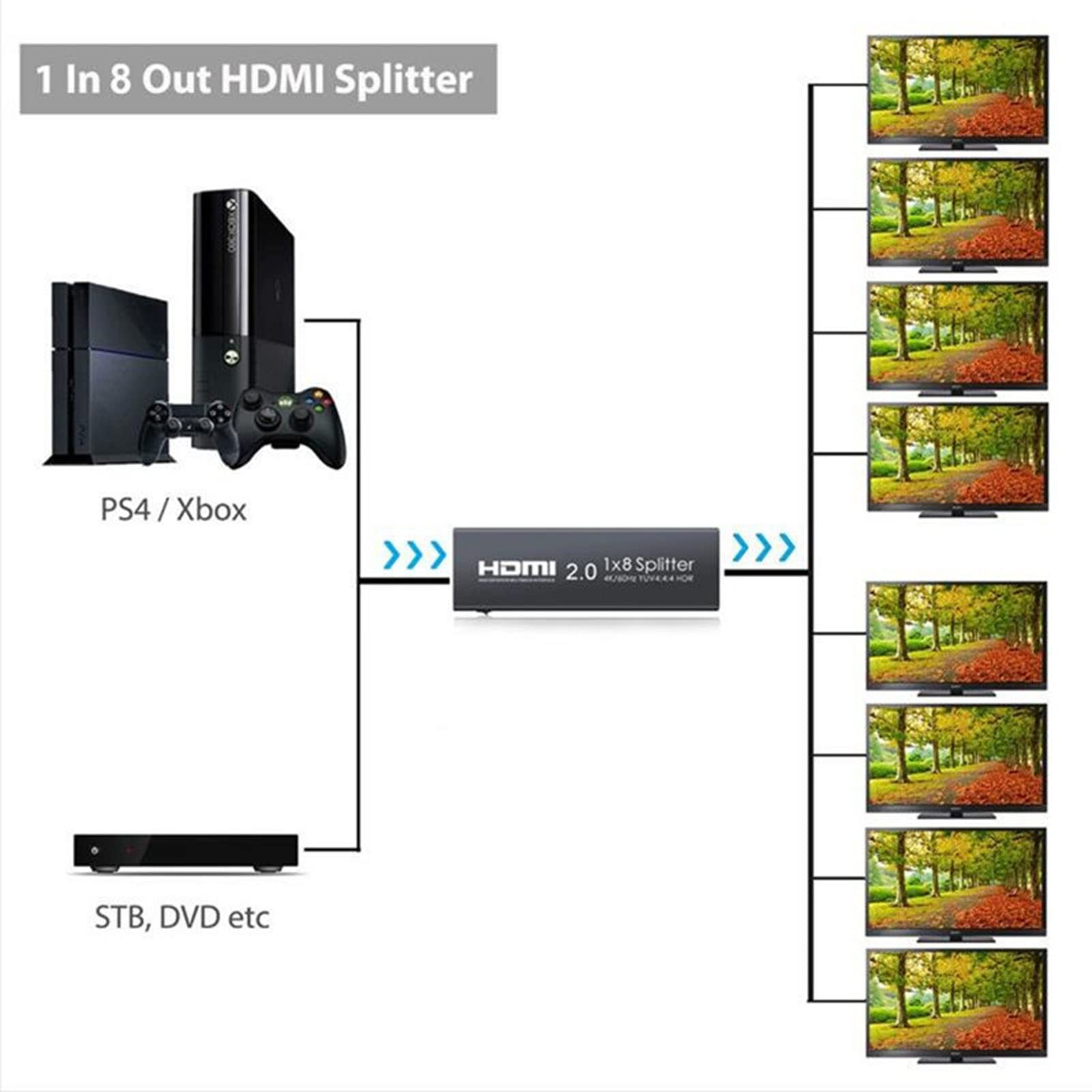 4K@60Hz HDMI Splitter 1x2/4/8 Ports - 4:4:4 Chroma Gaming Duplicator with Power Cable for Xbox/PS5/PC - Mirror Screens for Home Theater & Multi-Monitor Setup (8 Ports)