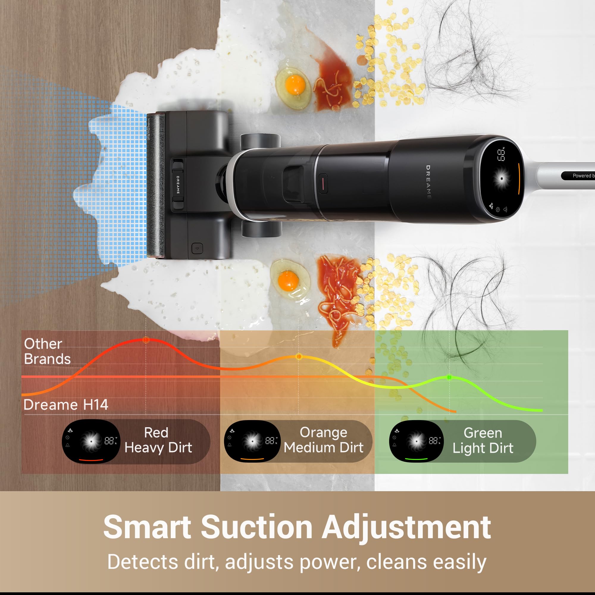Dreame H14 Cordless Wet Dry Vacuum Cleaner and Mop - 180° Lie-Flat Design, 140°F Self-Cleaning Brush, 5-Minute Hot Air Drying | Powerful Suction for Hard Floors, Pet Hair & Sticky Messes | Ideal for Kitchen Spills, Bathroom Cleaning & Whole-House Maintenance
