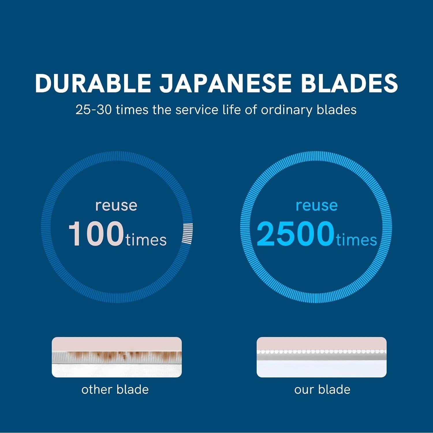 6-Piece Japanese Precision Eyebrow Razors for Men & Women - Ultra-Sharp Blades for Peach Fuzz Removal, Facial Hair Trimming & Dermaplaning | Exfoliating Skincare Tool for Smooth Skin at Home or Salon