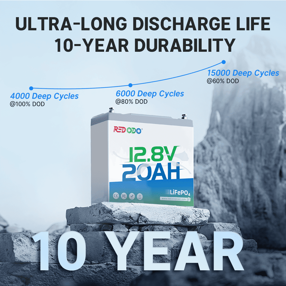 Redodo 12V 20Ah Lithium Battery - Deep Cycle Rechargeable Power for Outdoor Camping, Fish Finders, RV, Marine & Off-Grid Use | Perfect for Camping Gear, Amateur Radios & Portable Electronics