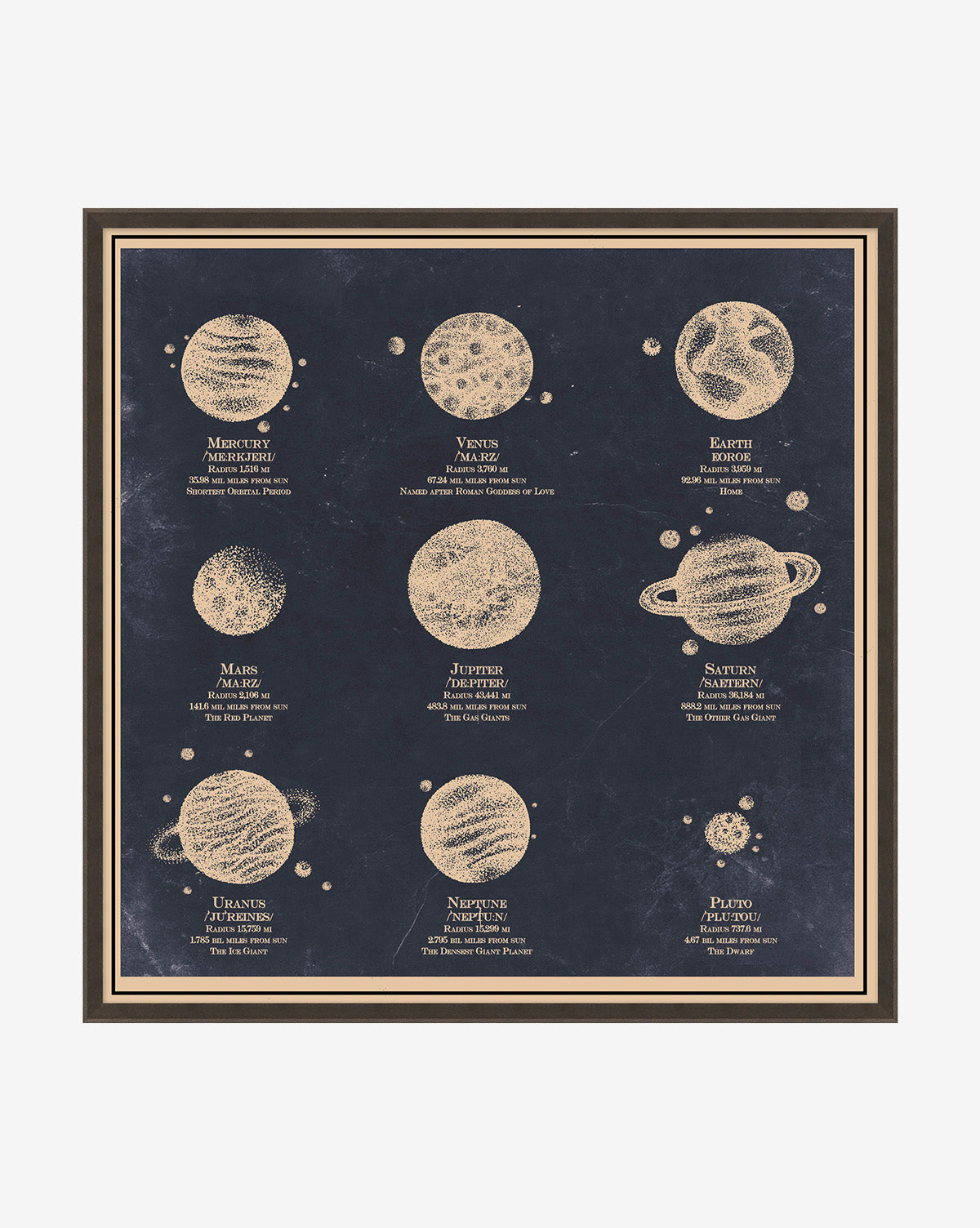 Nine Planets Solar System Diagram Poster - Educational Space Wall Art for Kids & Classrooms - Perfect for Astronomy Learning & Home Decor