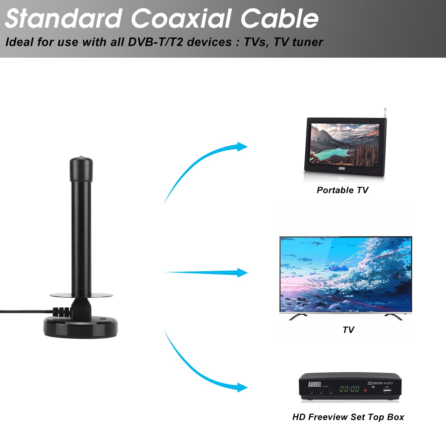 High Gain HD Freeview TV Aerial Antenna with Magnetic Base - Indoor/Outdoor DAB FM Digital Signal Booster for Clear Reception | Perfect for Home, RV & Camping