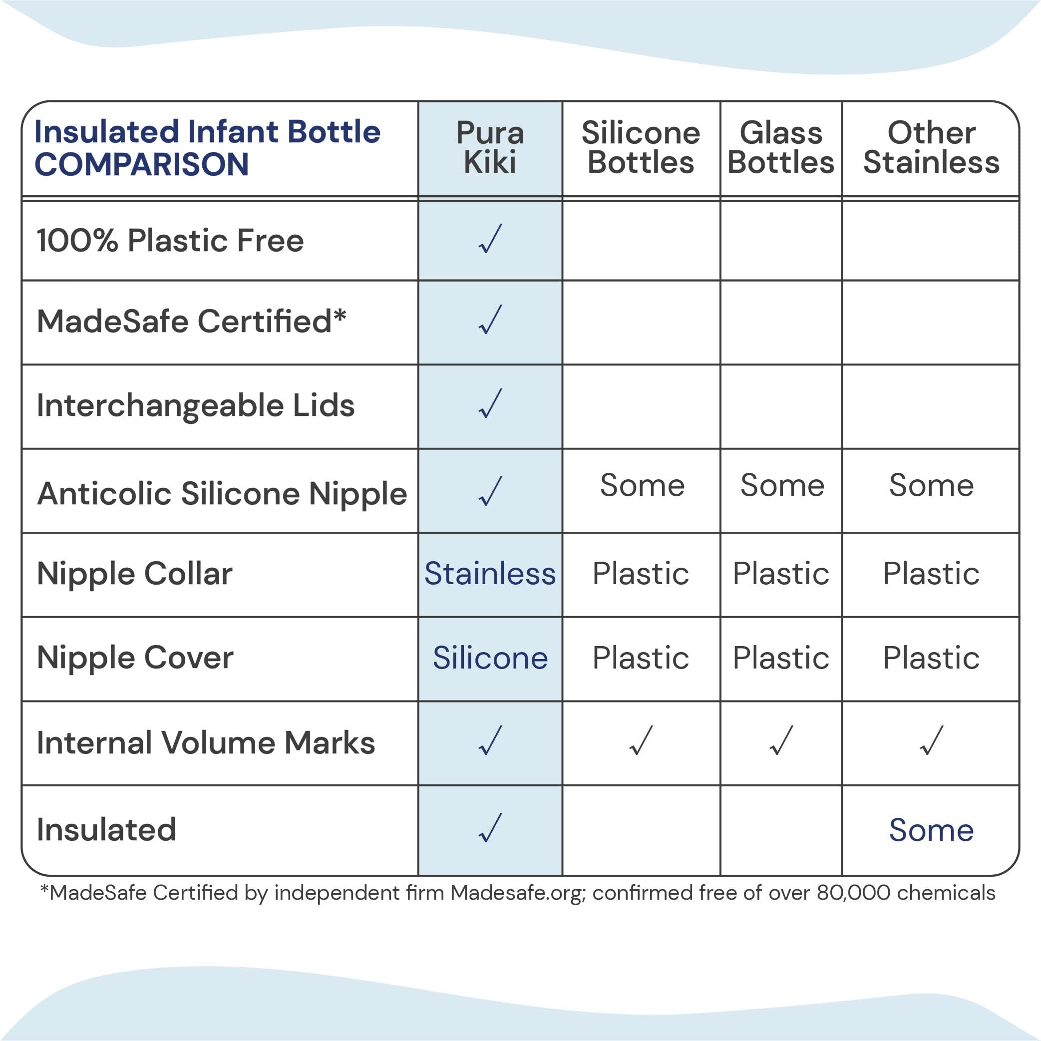 Pura Kiki 7oz/200ml Stainless Steel Insulated Baby Bottle - BPA-Free, MadeSafe Certified, Anti-Colic Design with Silicone Medium-Flow Nipple & Sleeve - Perfect for Infants, Toddlers & Kids - Moss Green | Ideal for On-the-Go Feeding, Daycare & Travel