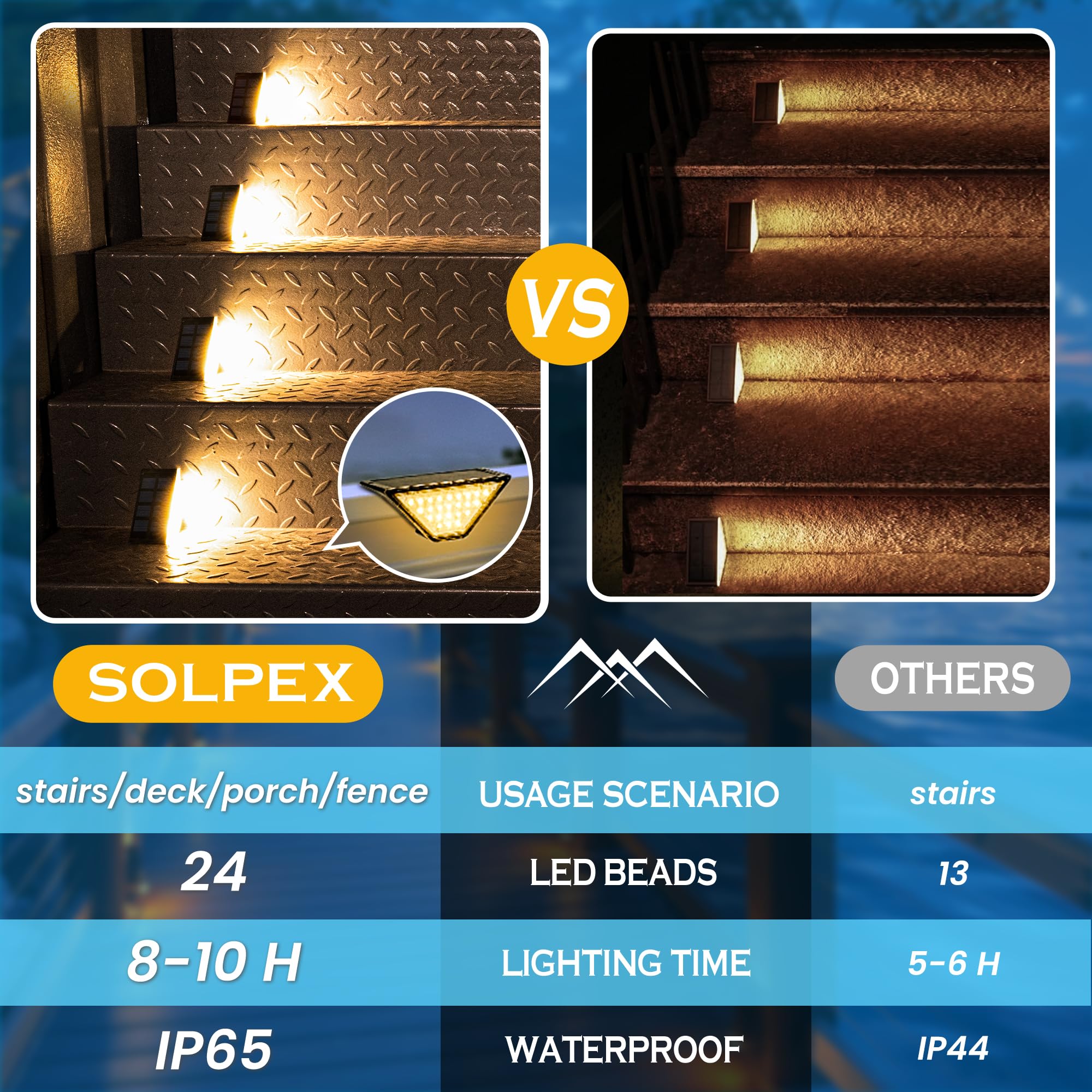 SOLPEX 24 LED Solar Step Lights Outdoor Waterproof - 6 Pack Warm White Solar Stair Lights for Porch, Front Door, Deck, Fence, Balcony, Patio, Yard & Garden - Perfect for Nighttime Safety and Landscape Lighting