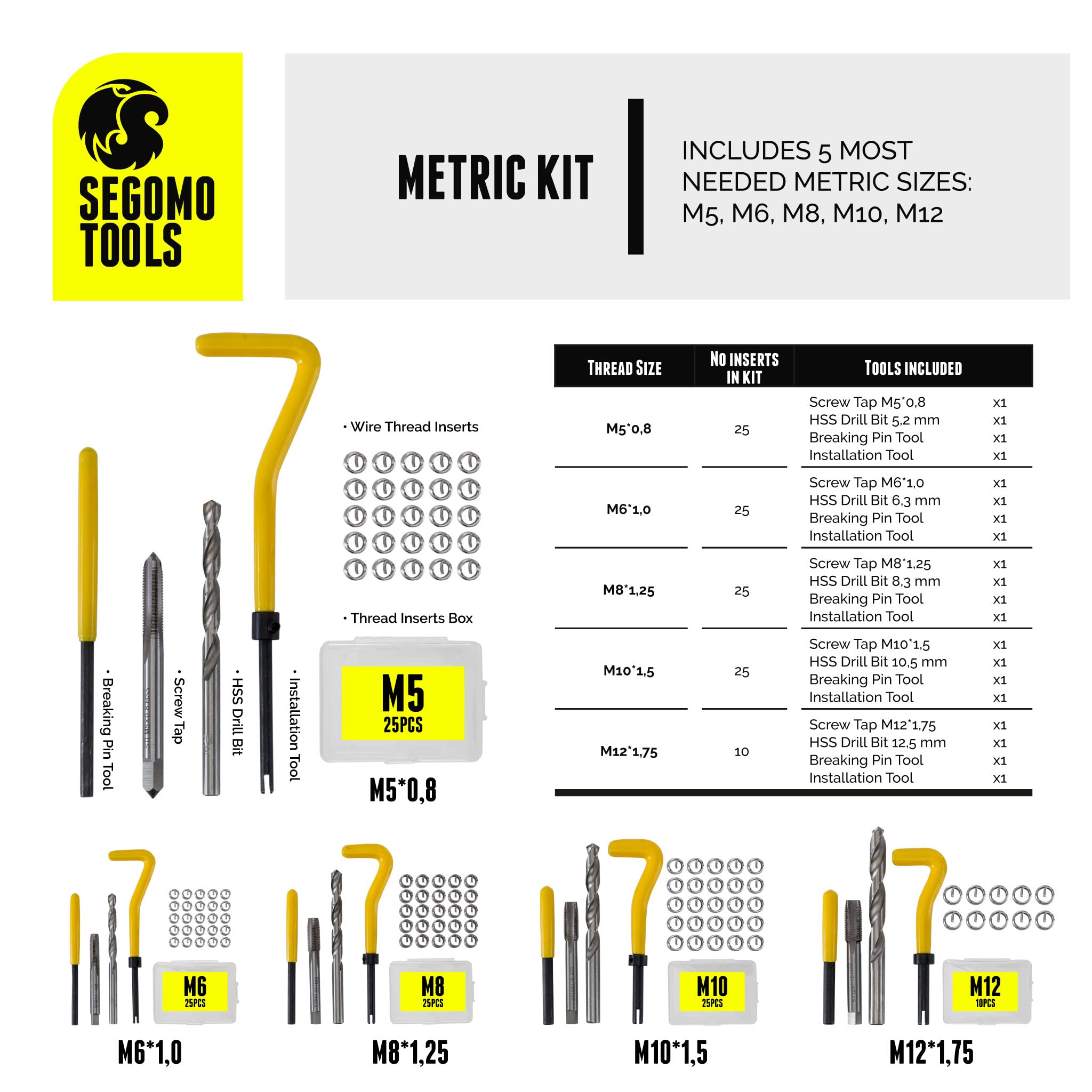 Segomo Tools 261-Piece HSS Drill Bit Set & 110-Piece Metric/SAE Tap and Die Kit - Professional Thread Repair Tool Set for Metalworking, Woodworking, and DIY Projects