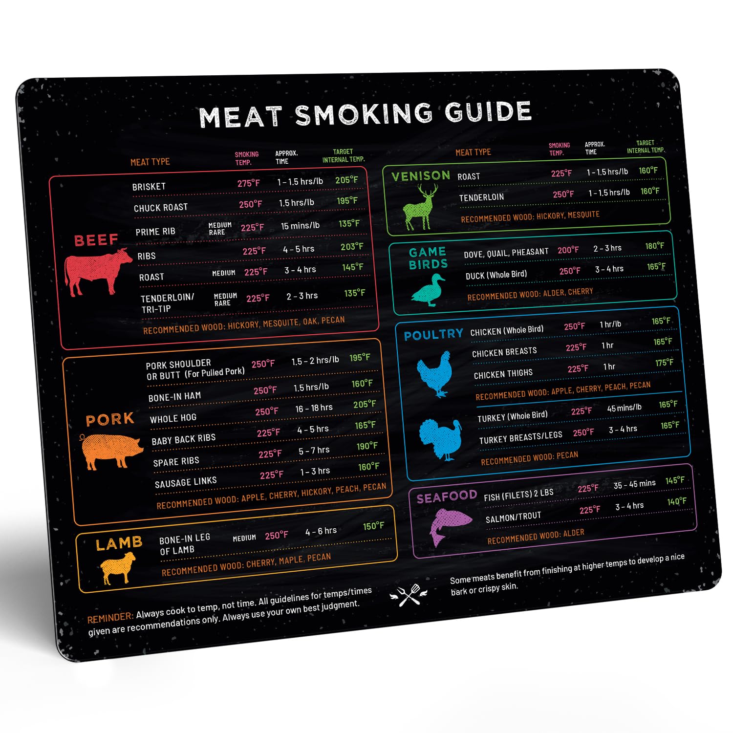Levain & Co Meat Smoking Magnet - Horizontal BBQ Smoker Guide with Wood, Time & Temp Chart - Pellet Grill Accessories for Outdoor Cooking - Perfect Grilling Gifts for BBQ Enthusiasts (Ideal for Backyard BBQs, Camping & Tailgating)