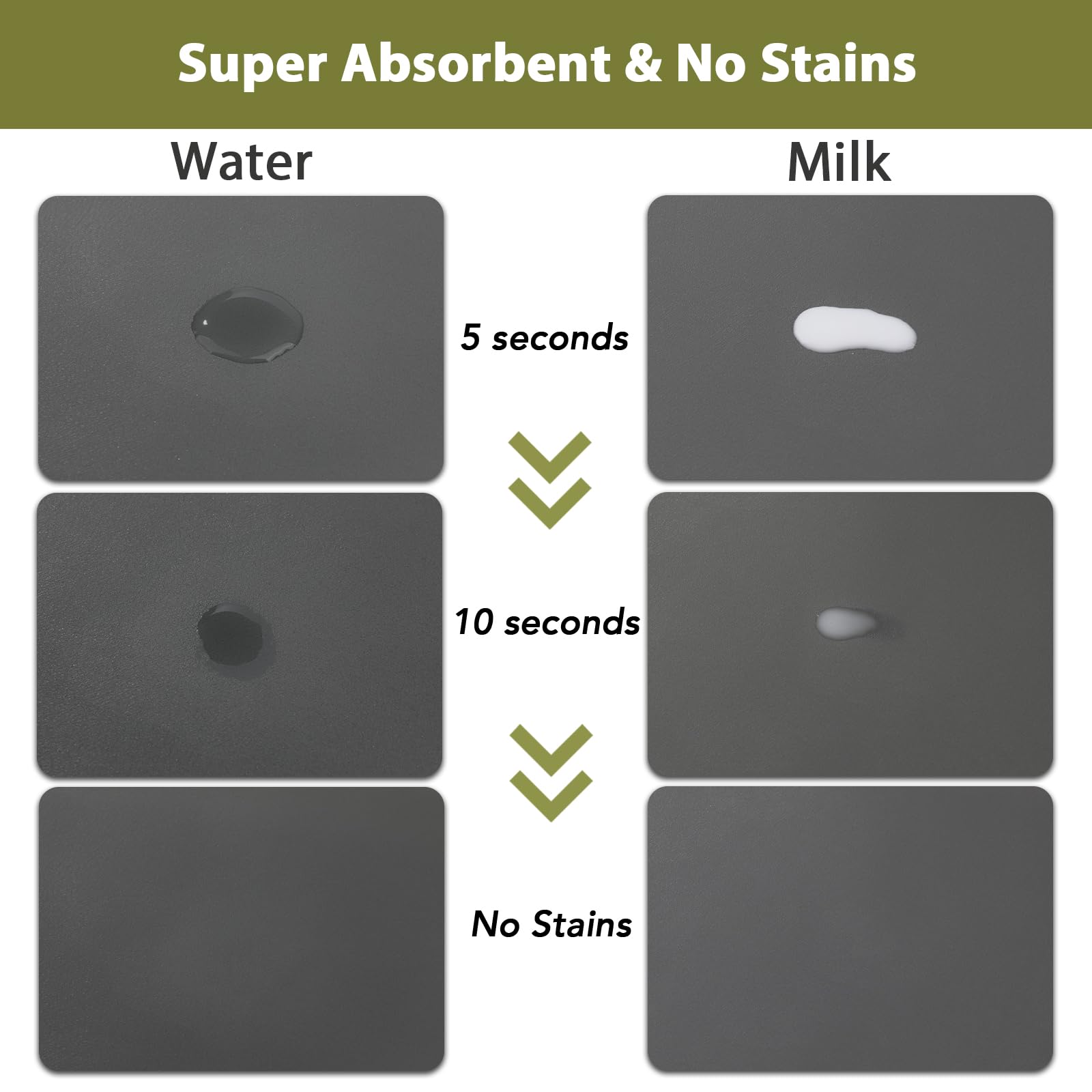 Premium Absorbent Dog Food Mat - No Stains, Easy Clean & Quick Dry Pet Feeding Mat - Non-Slip Waterproof Dog Bowl Mat for Food & Water - Perfect for Messy Eaters, Puppy Training & Kitchen Floor Protection